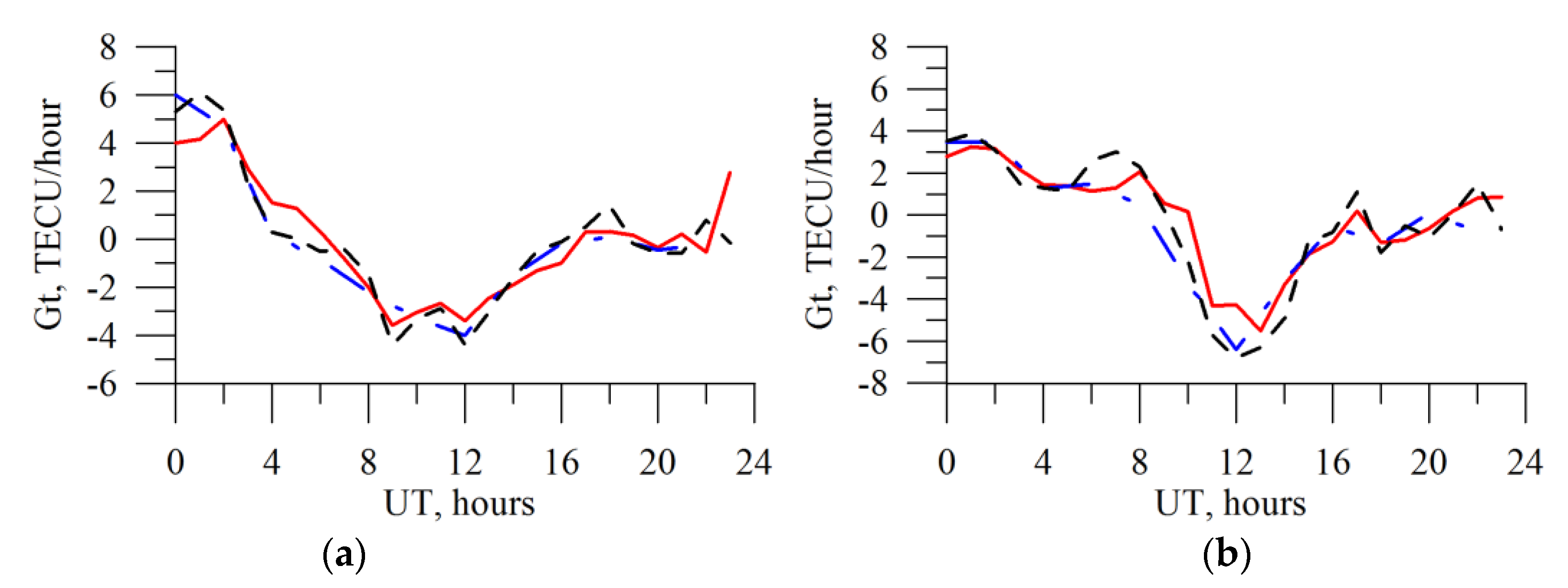 Sensors 20 05702 g012