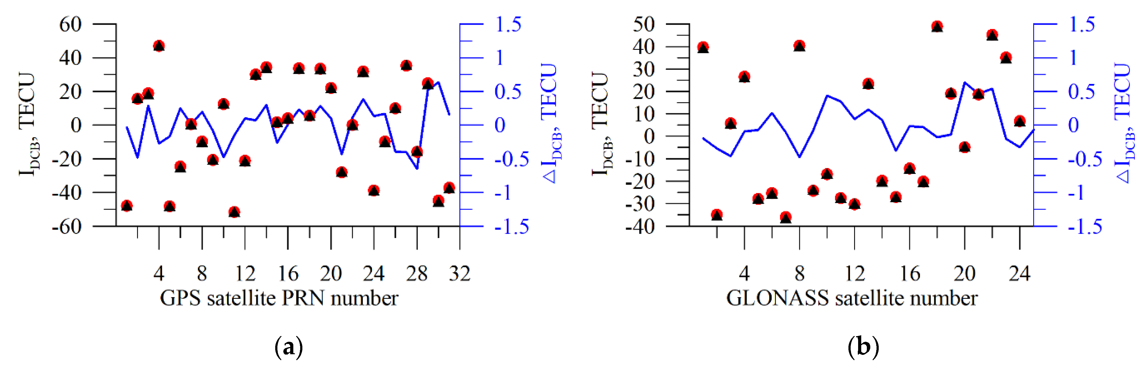 Sensors 20 05702 g013