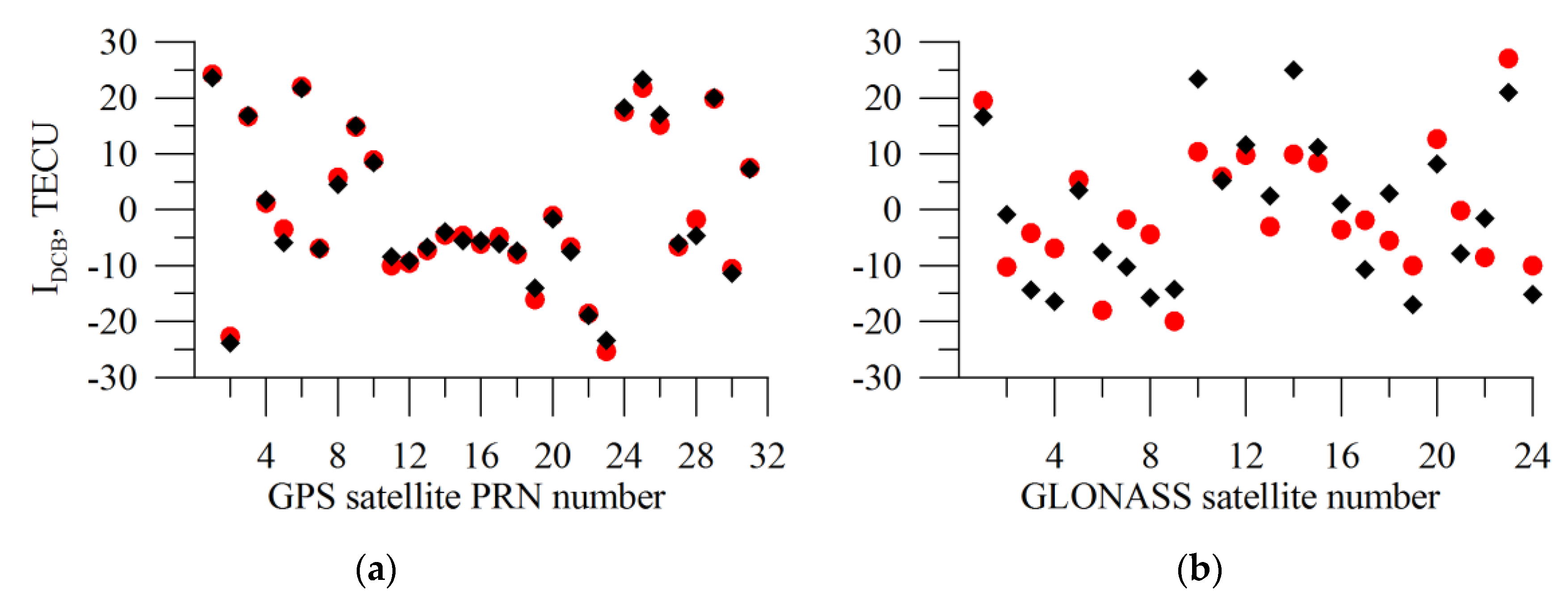 Sensors 20 05702 g014