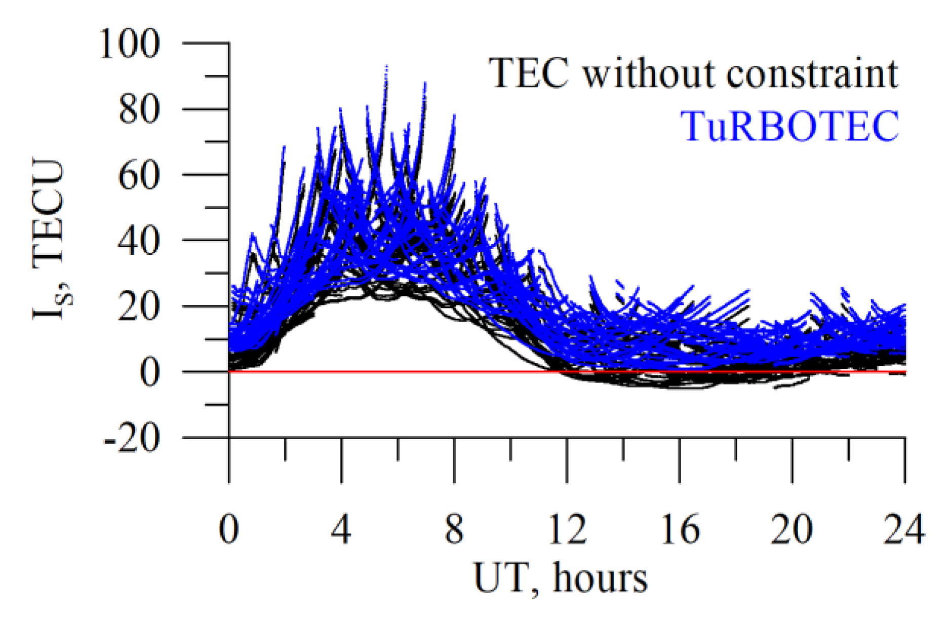Sensors 20 05702 g015