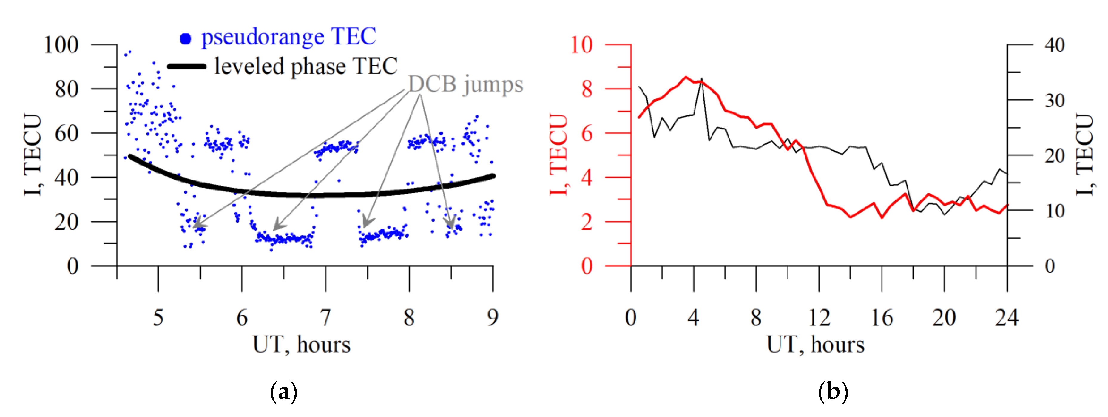 Sensors 20 05702 g016
