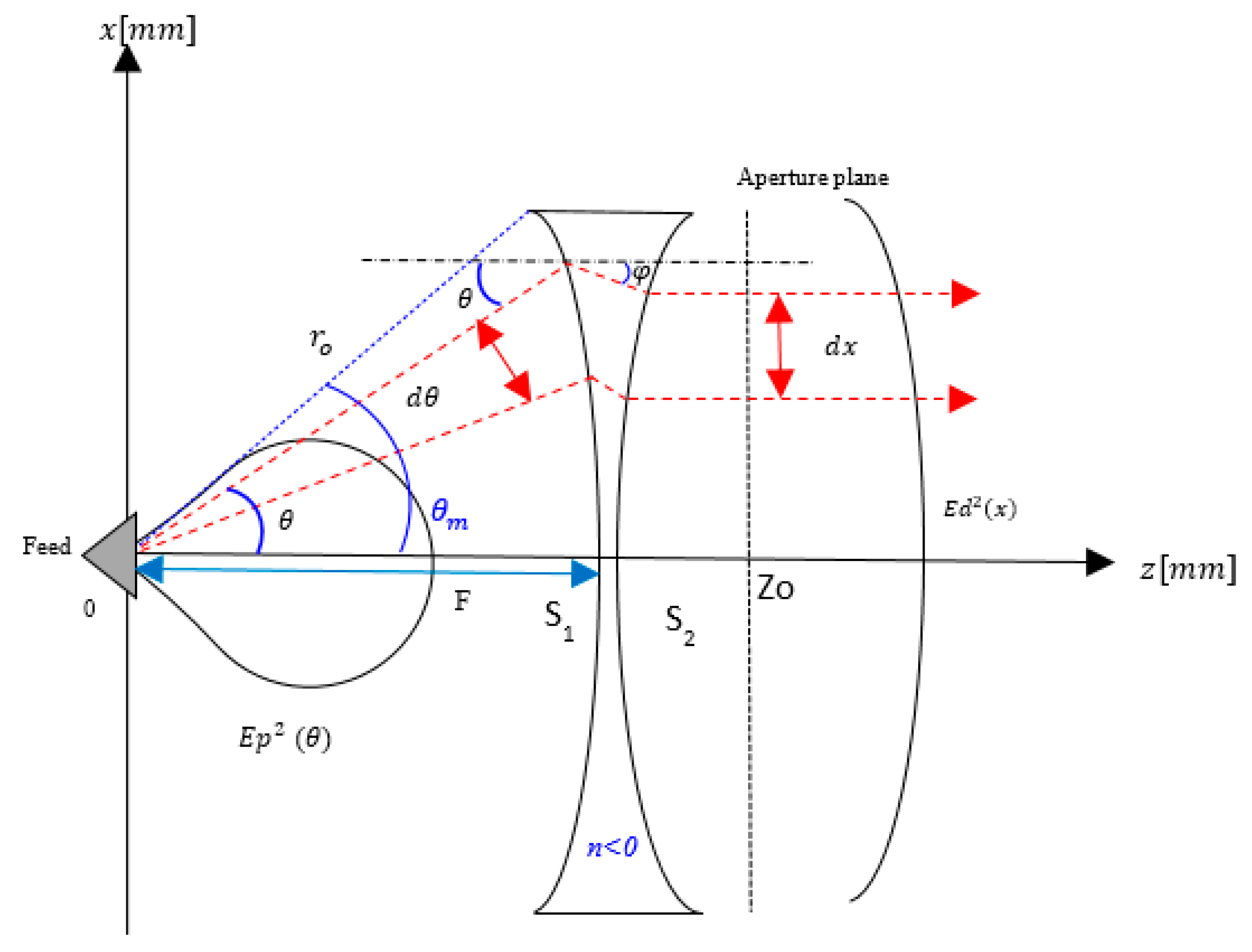 Sensors 20 05703 g002