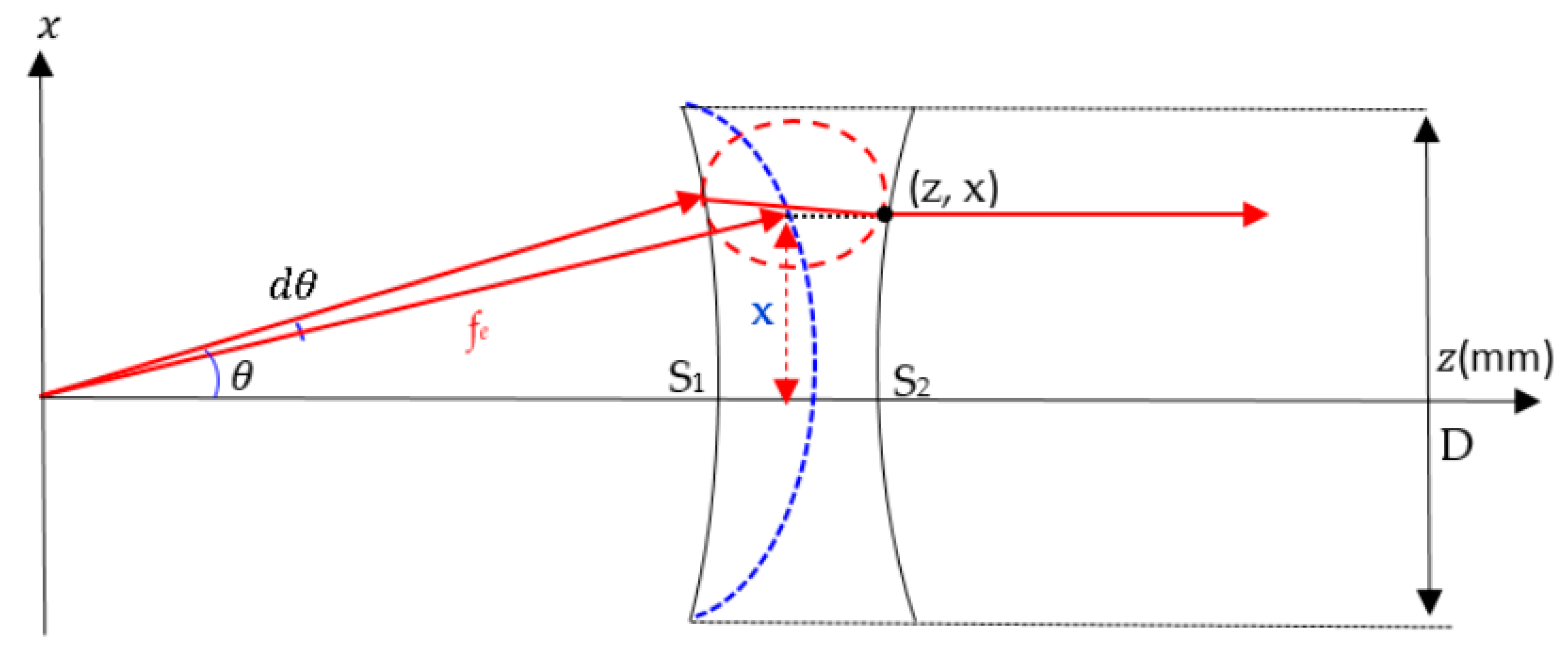 Sensors 20 05703 g003