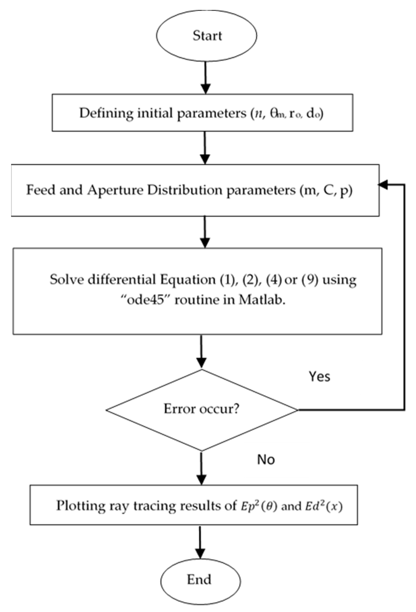 Sensors 20 05703 g004