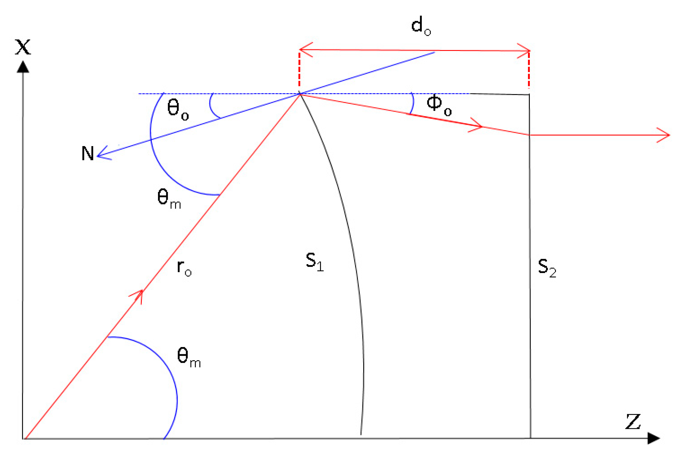Sensors 20 05703 g005
