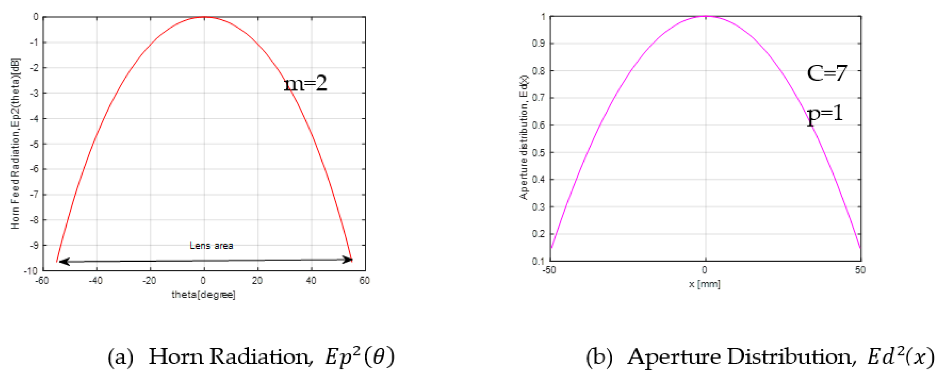 Sensors 20 05703 g006