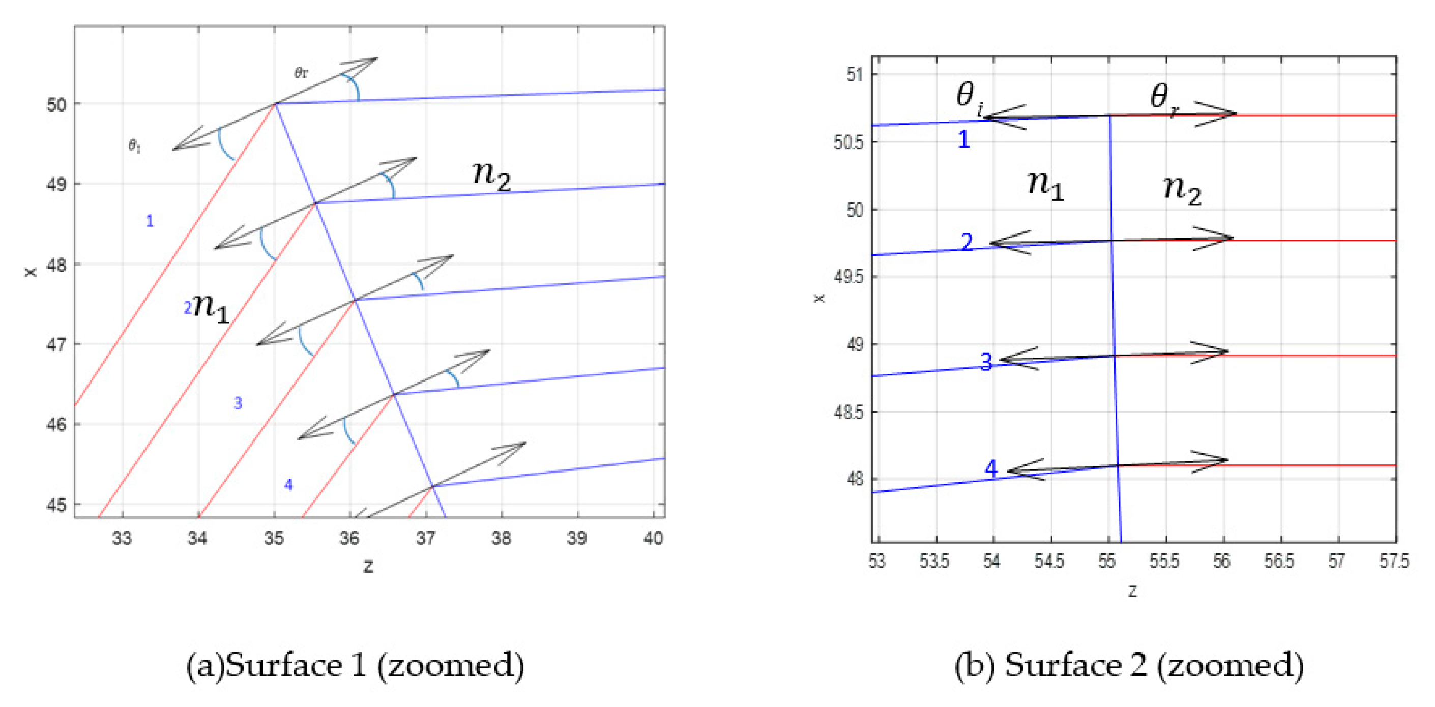 Sensors 20 05703 g009
