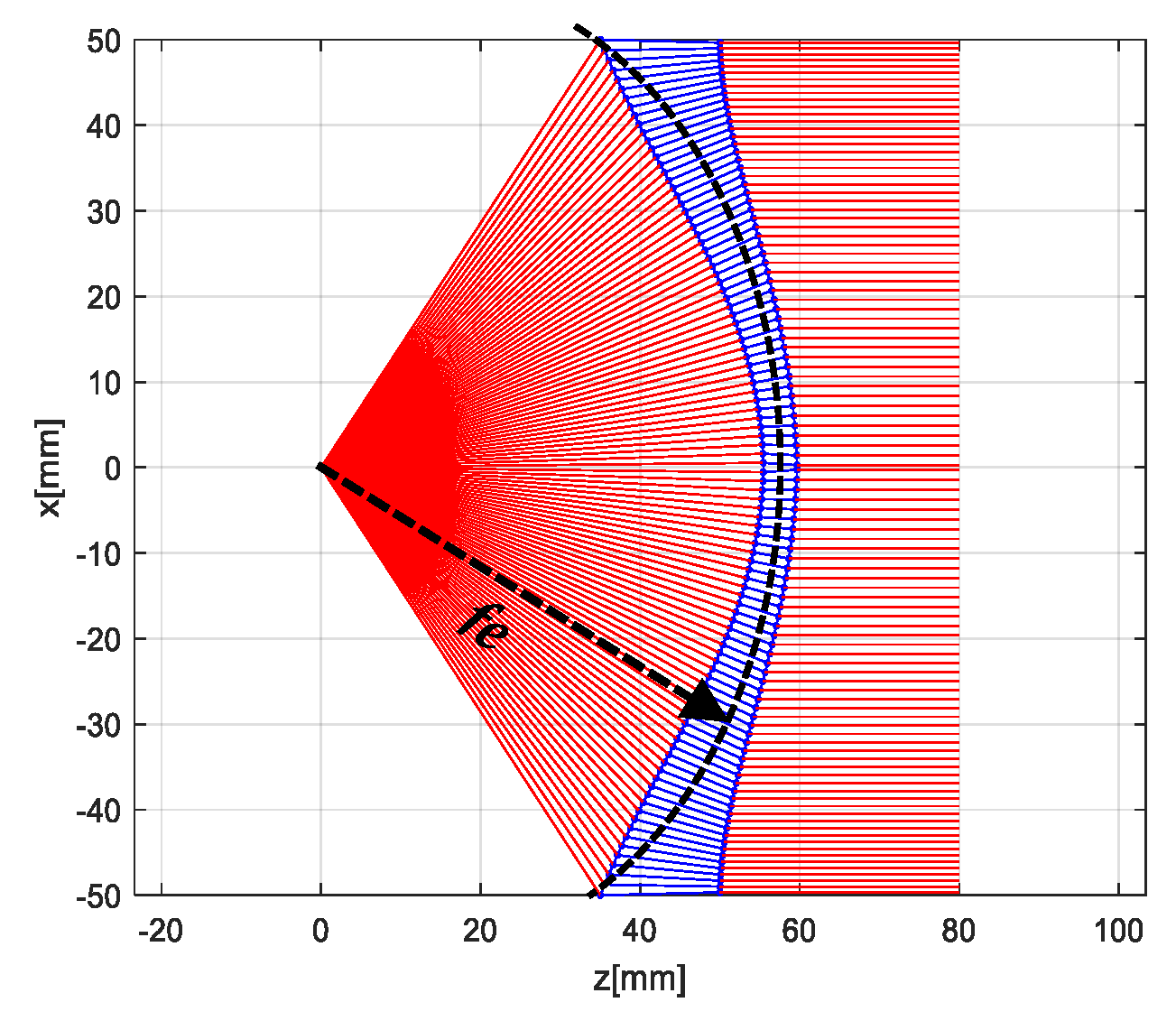 Sensors 20 05703 g010