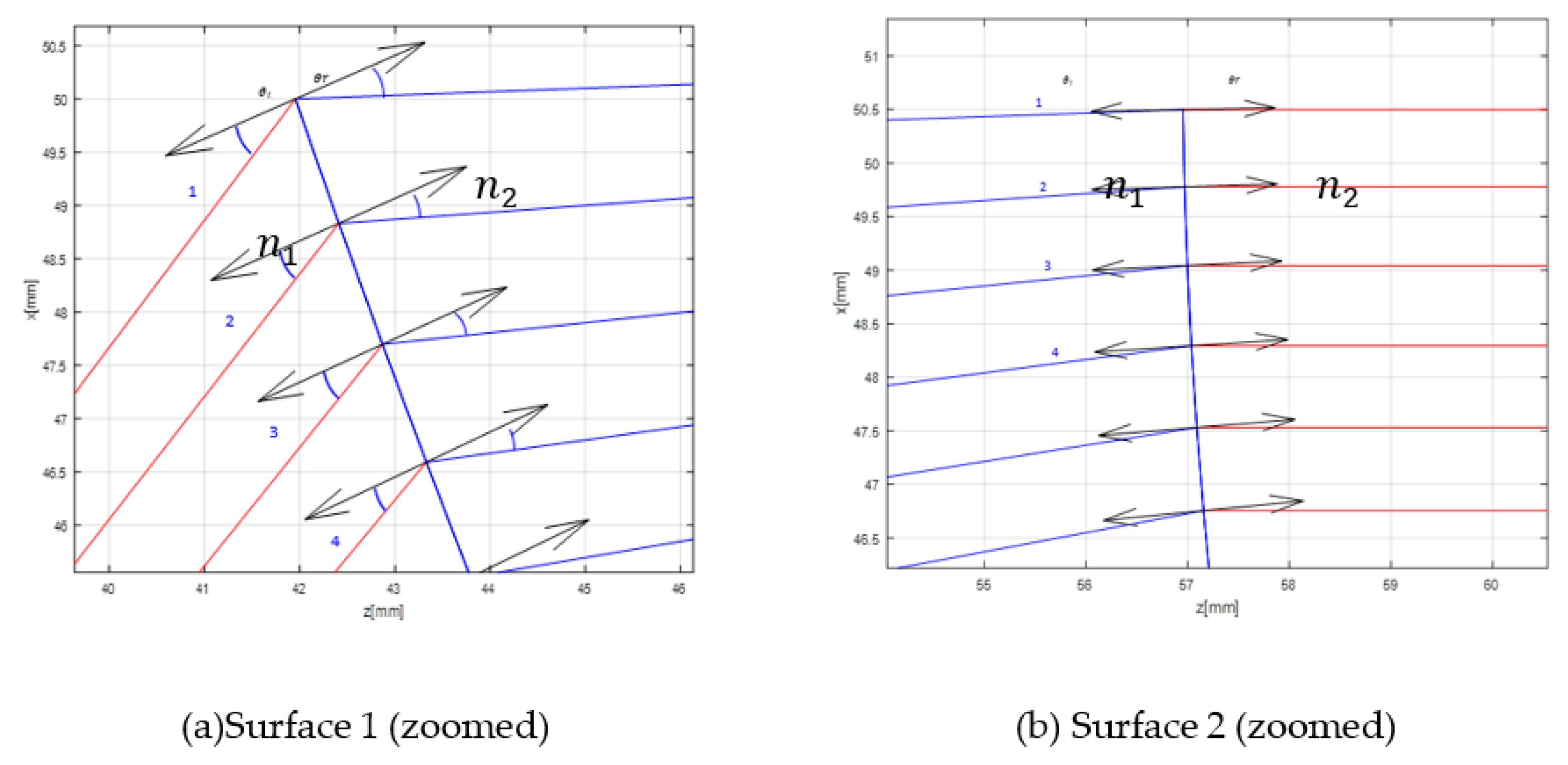 Sensors 20 05703 g011