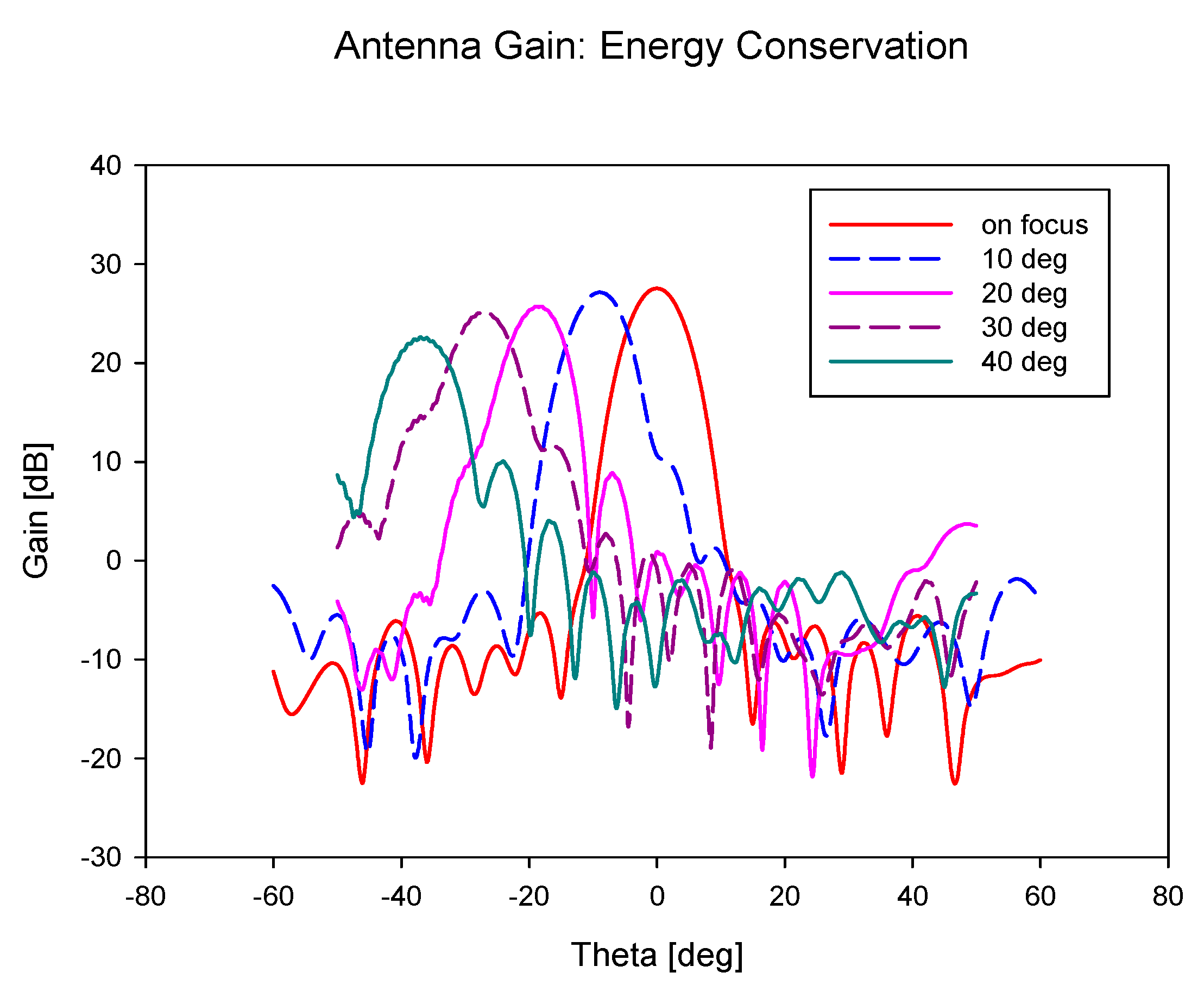 Sensors 20 05703 g015
