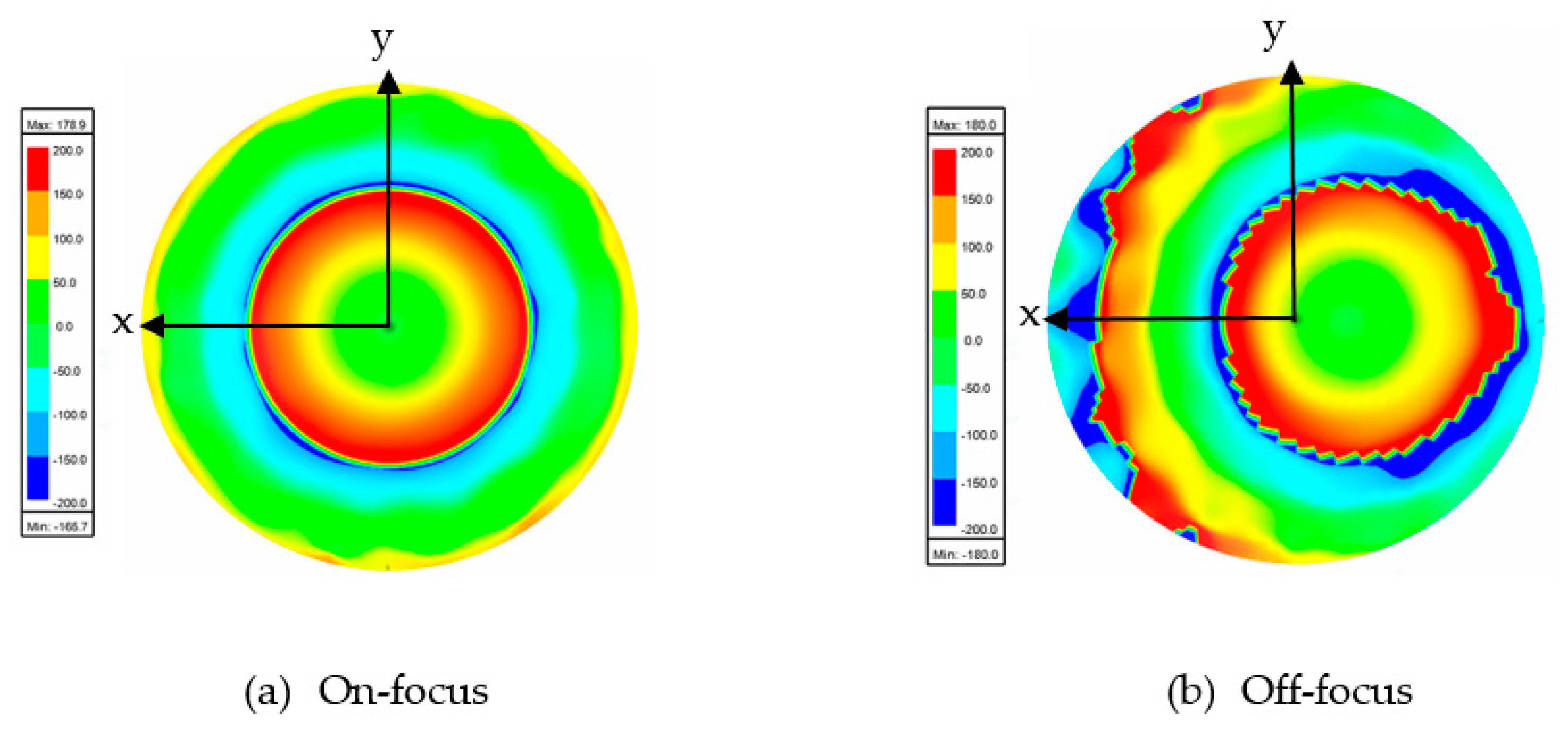Sensors 20 05703 g017
