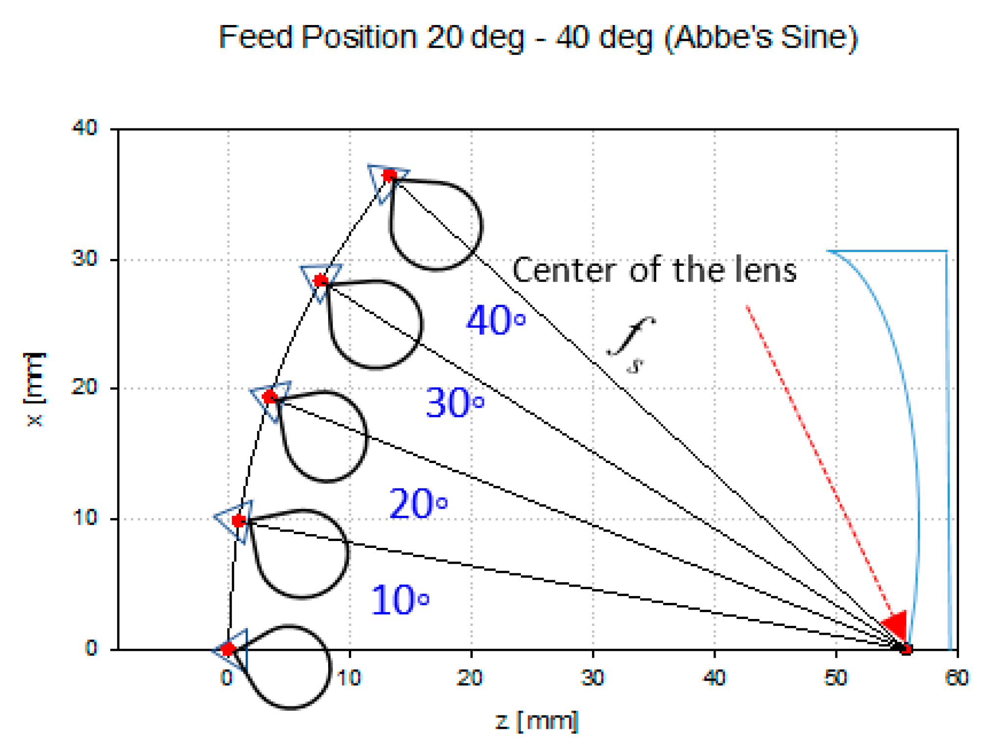 Sensors 20 05703 g019