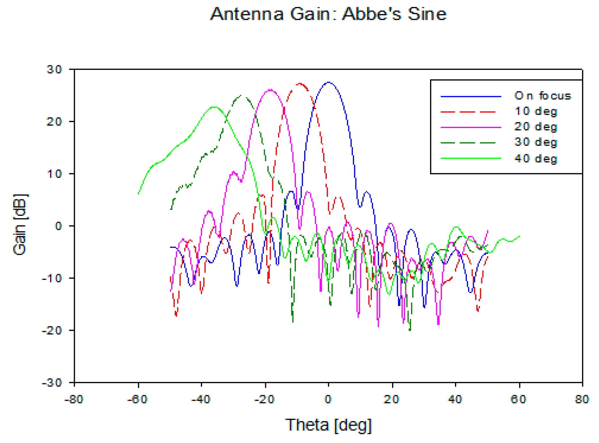Sensors 20 05703 g020