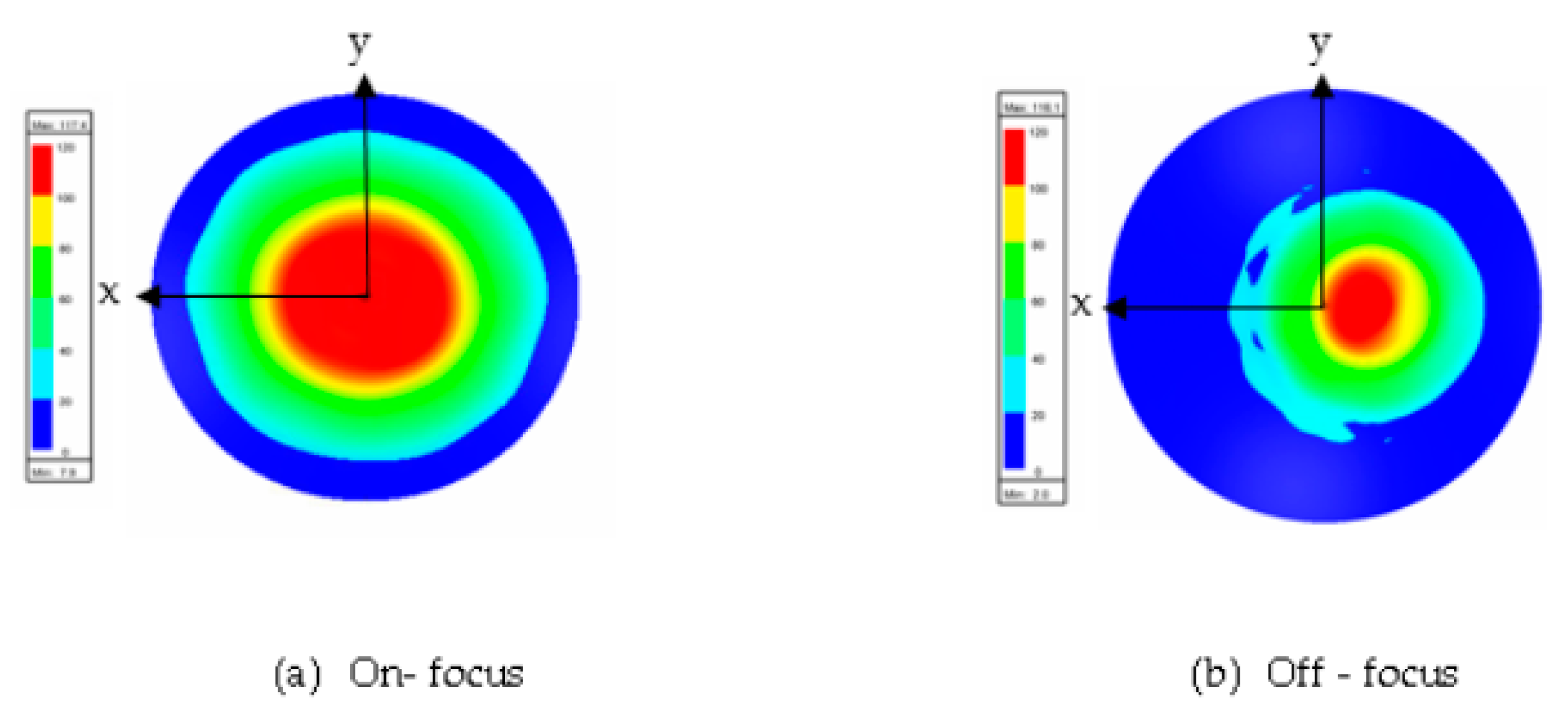 Sensors 20 05703 g022