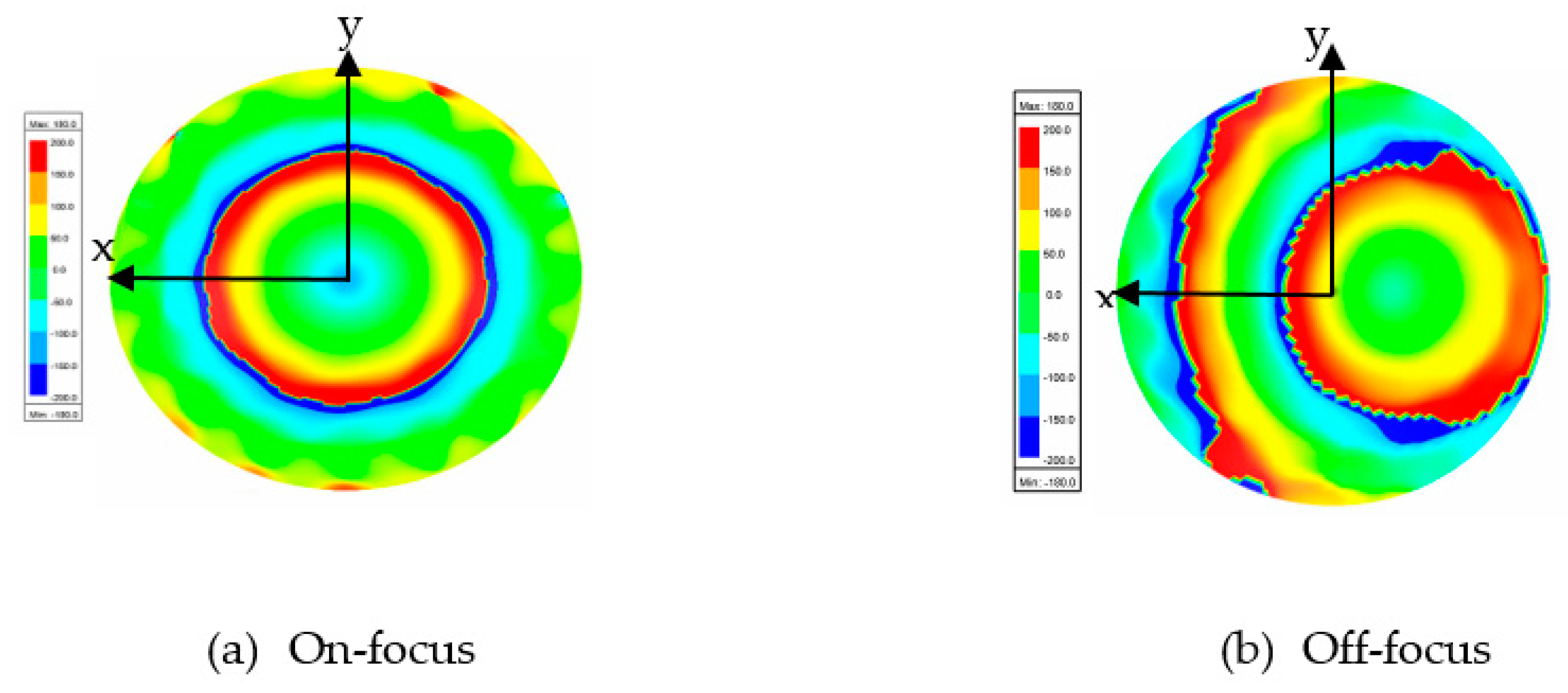 Sensors 20 05703 g023