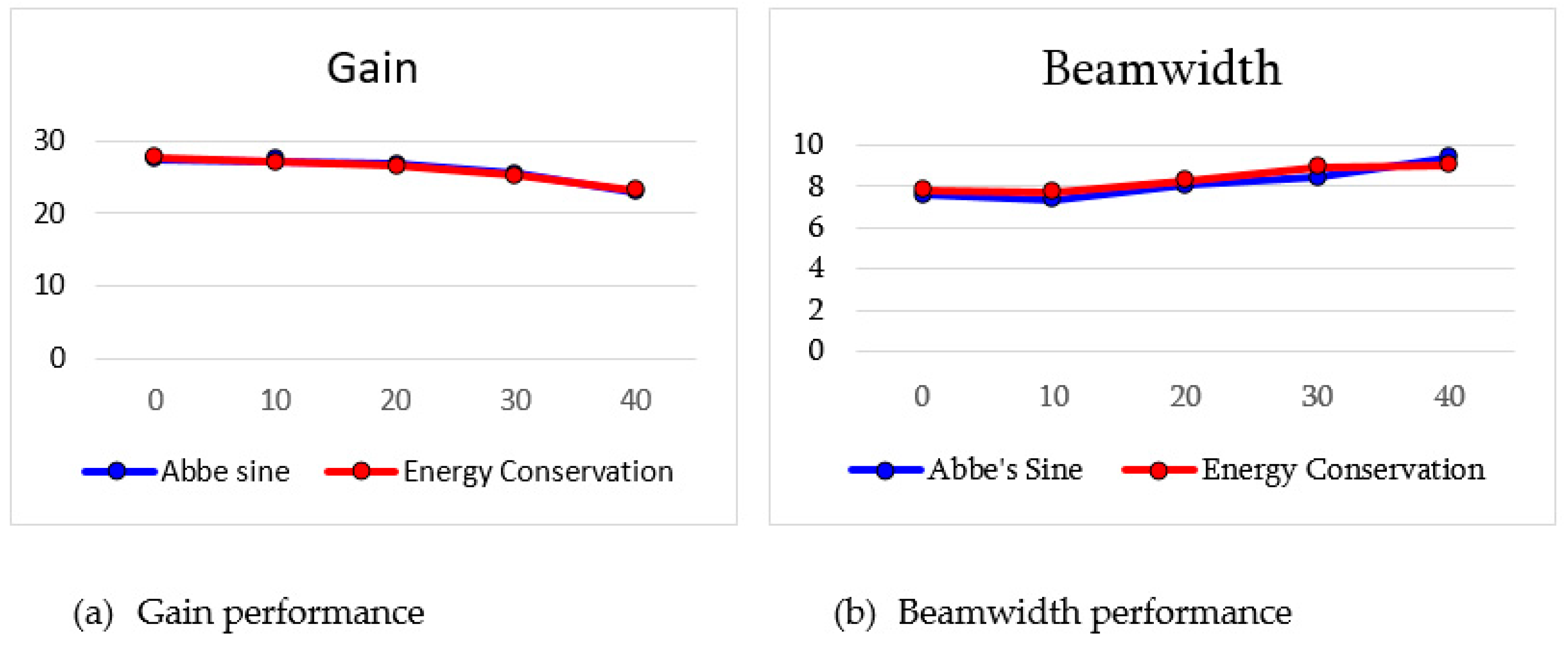 Sensors 20 05703 g024