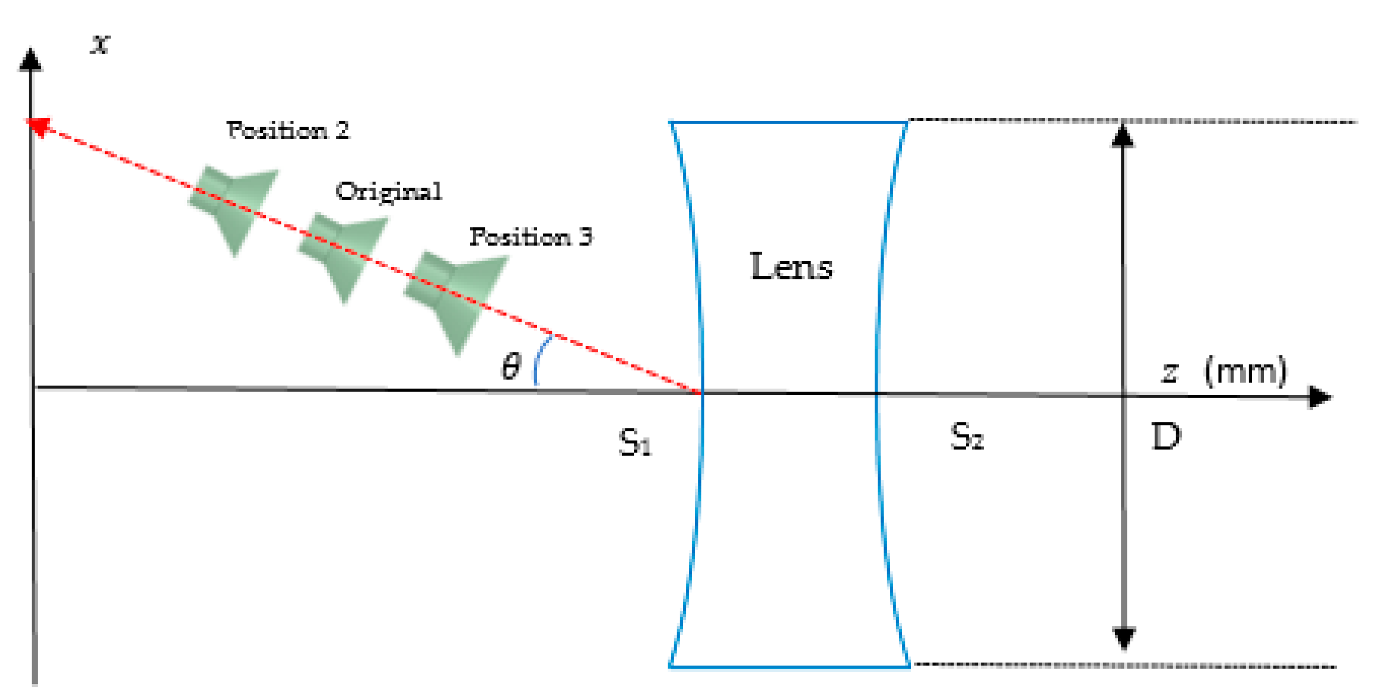 Sensors 20 05703 g025