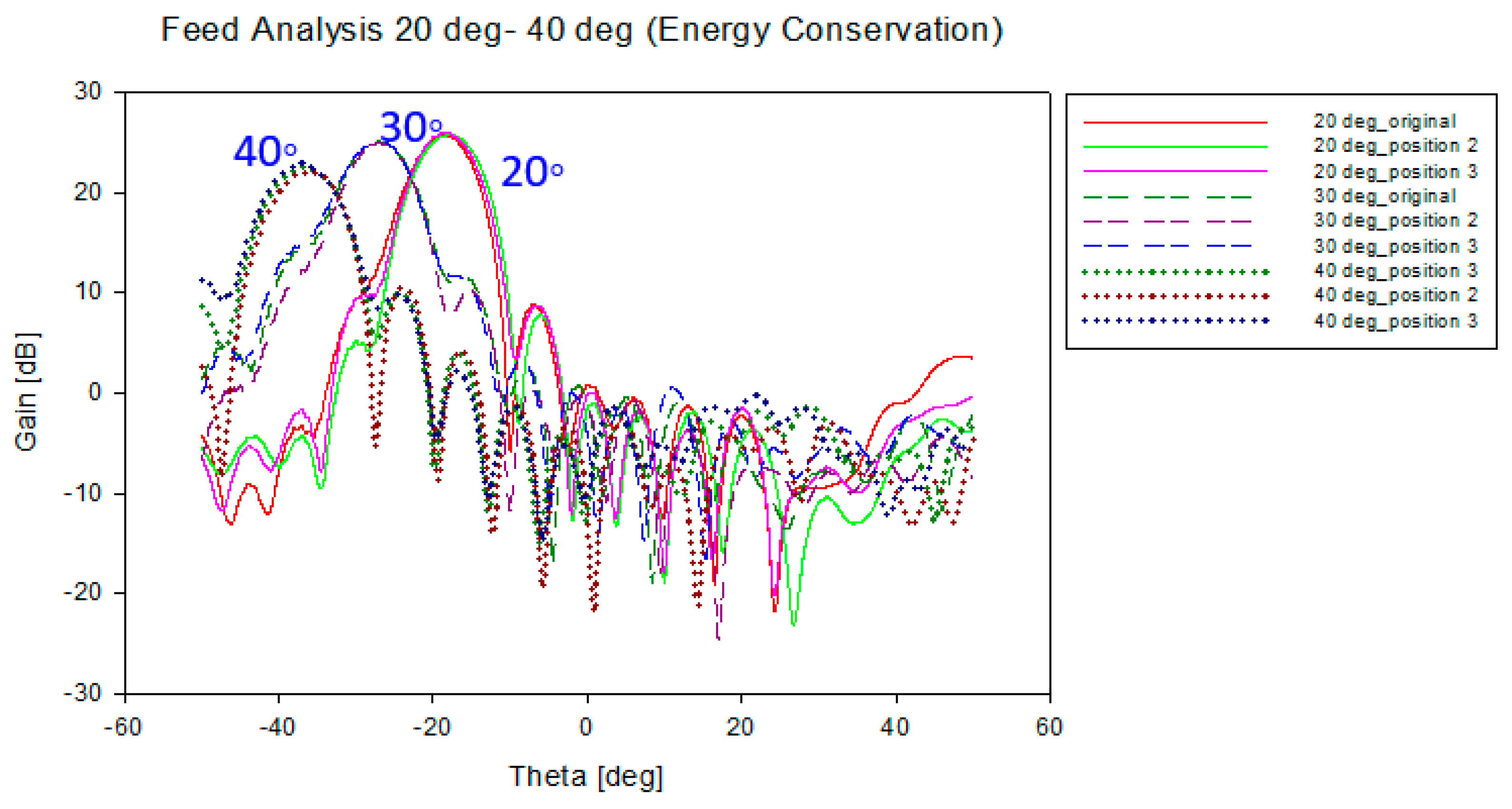 Sensors 20 05703 g026