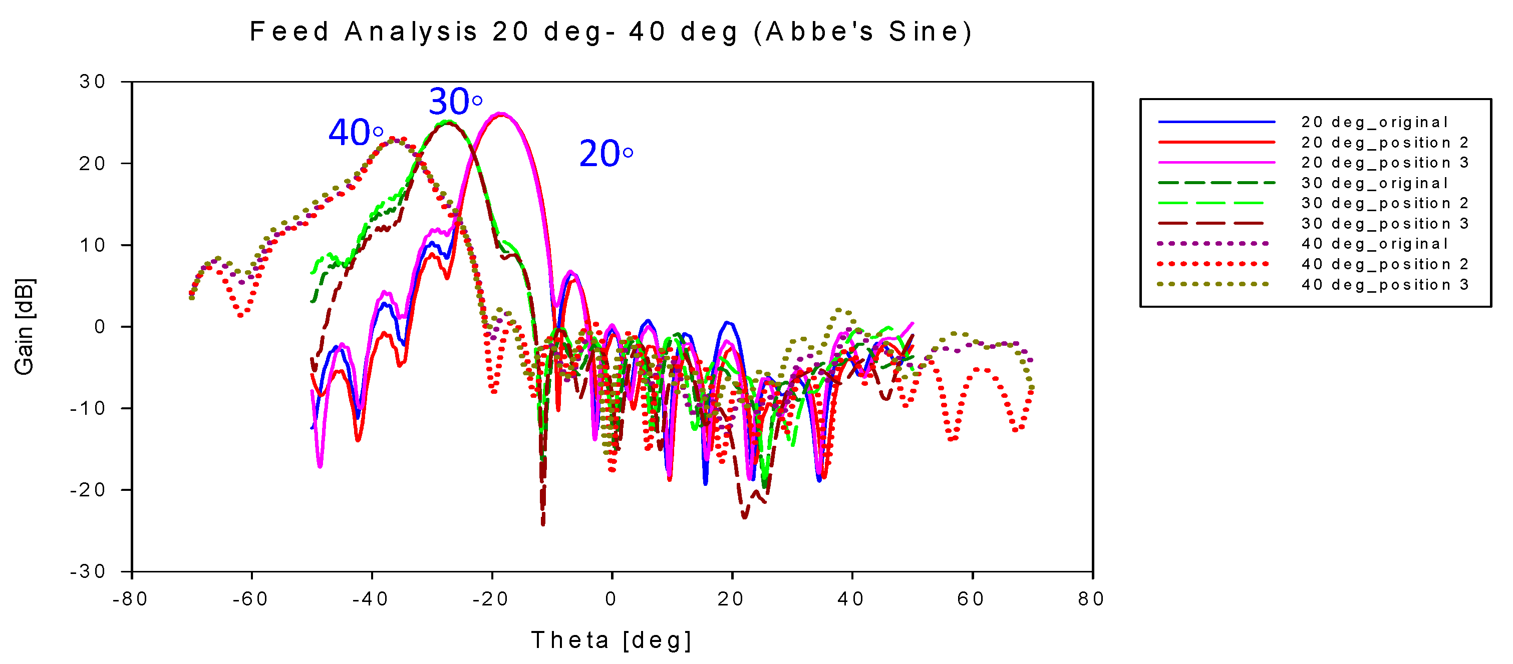 Sensors 20 05703 g027