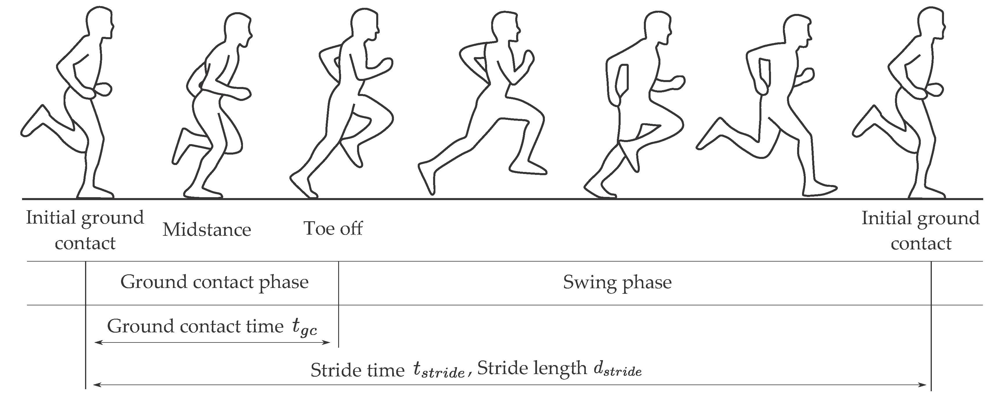 Sensors 20 05705 g001 Sensors 20 05705 g001
