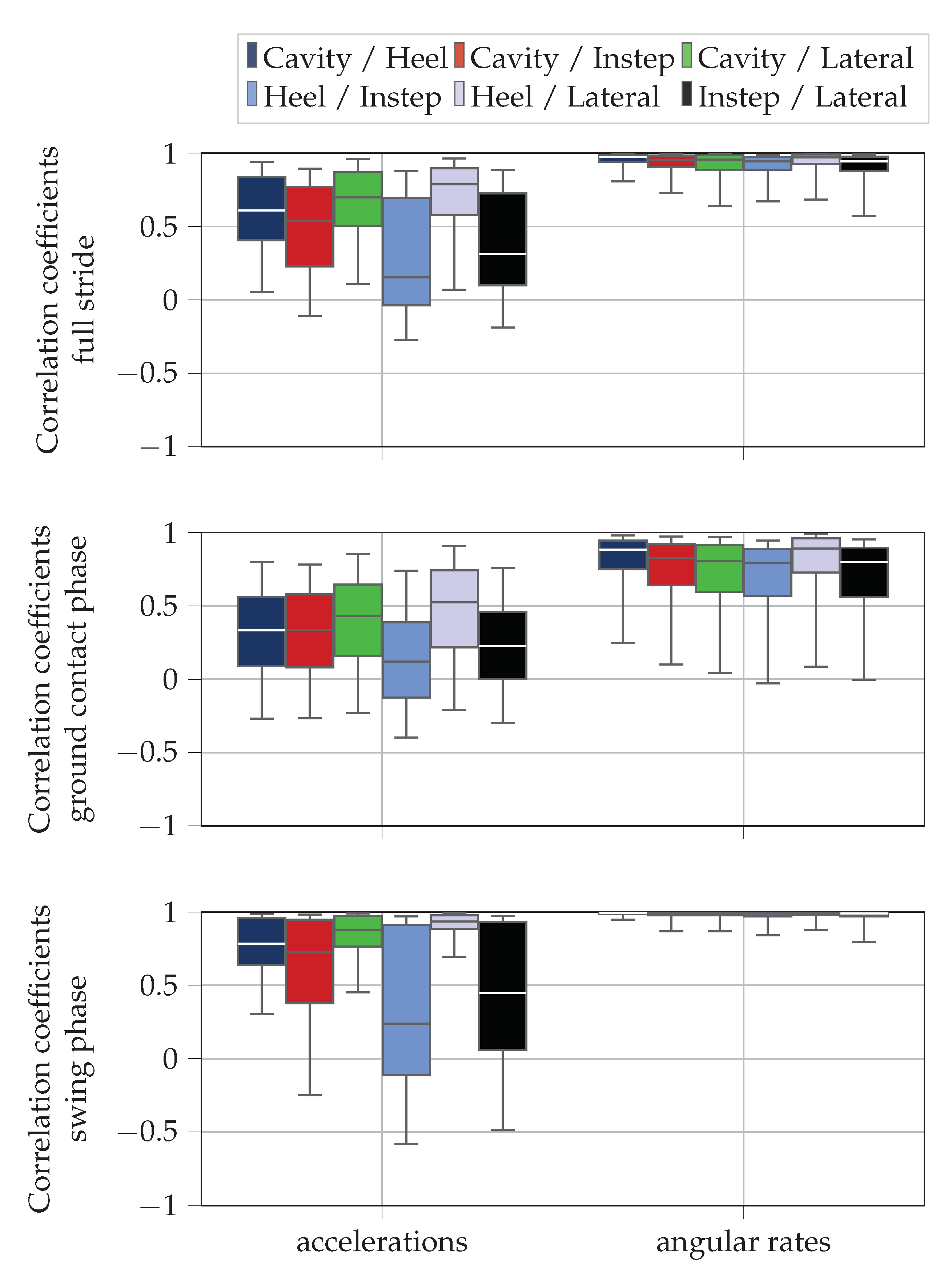Sensors 20 05705 g008 Sensors 20 05705 g008