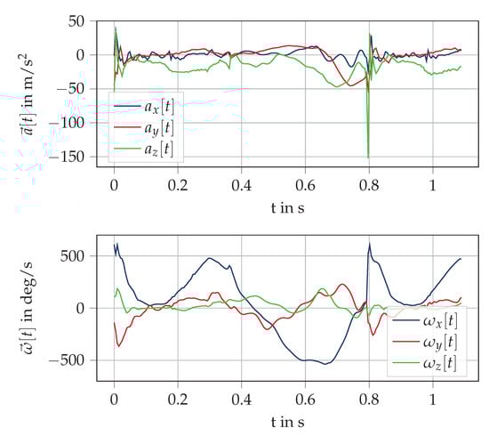 Sensors 20 05705 g0a1