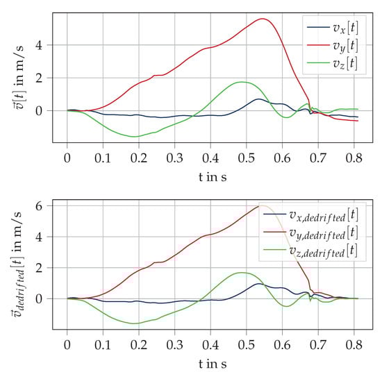Sensors 20 05705 g0a3