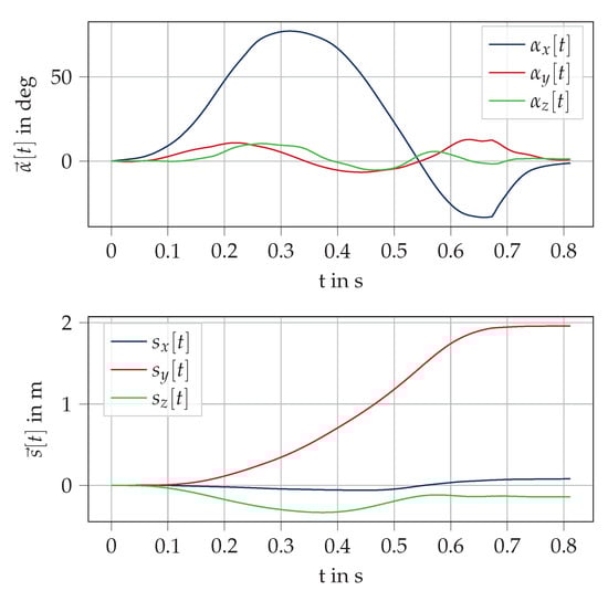 Sensors 20 05705 g0a4