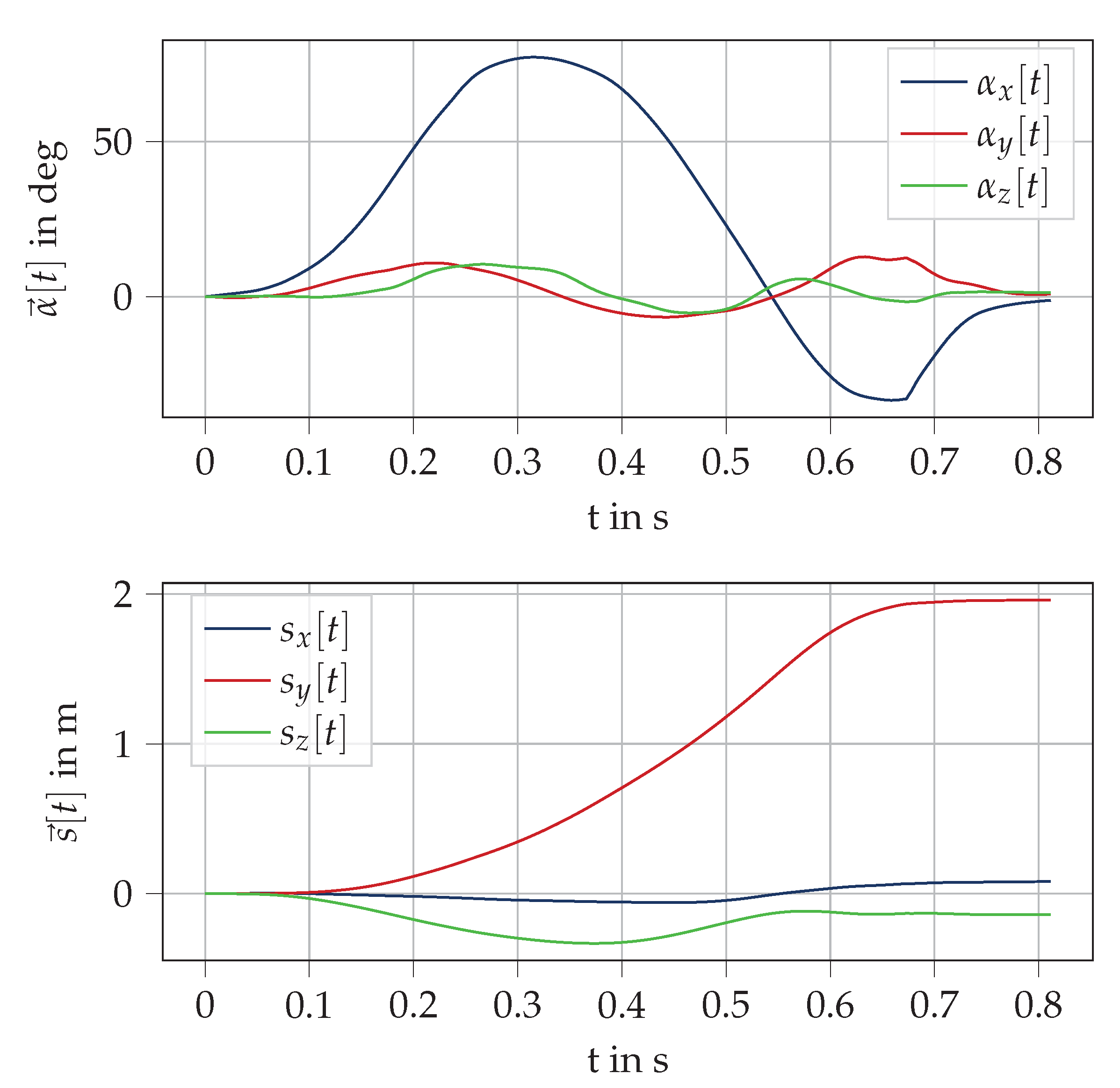 Sensors 20 05705 g0a4 Sensors 20 05705 g0a4