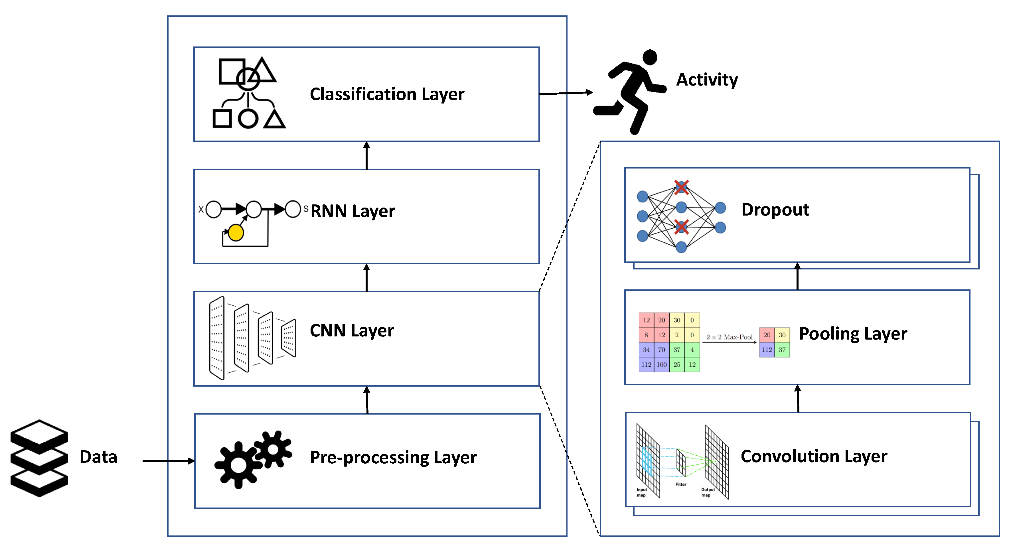 Sensors 20 05707 g002