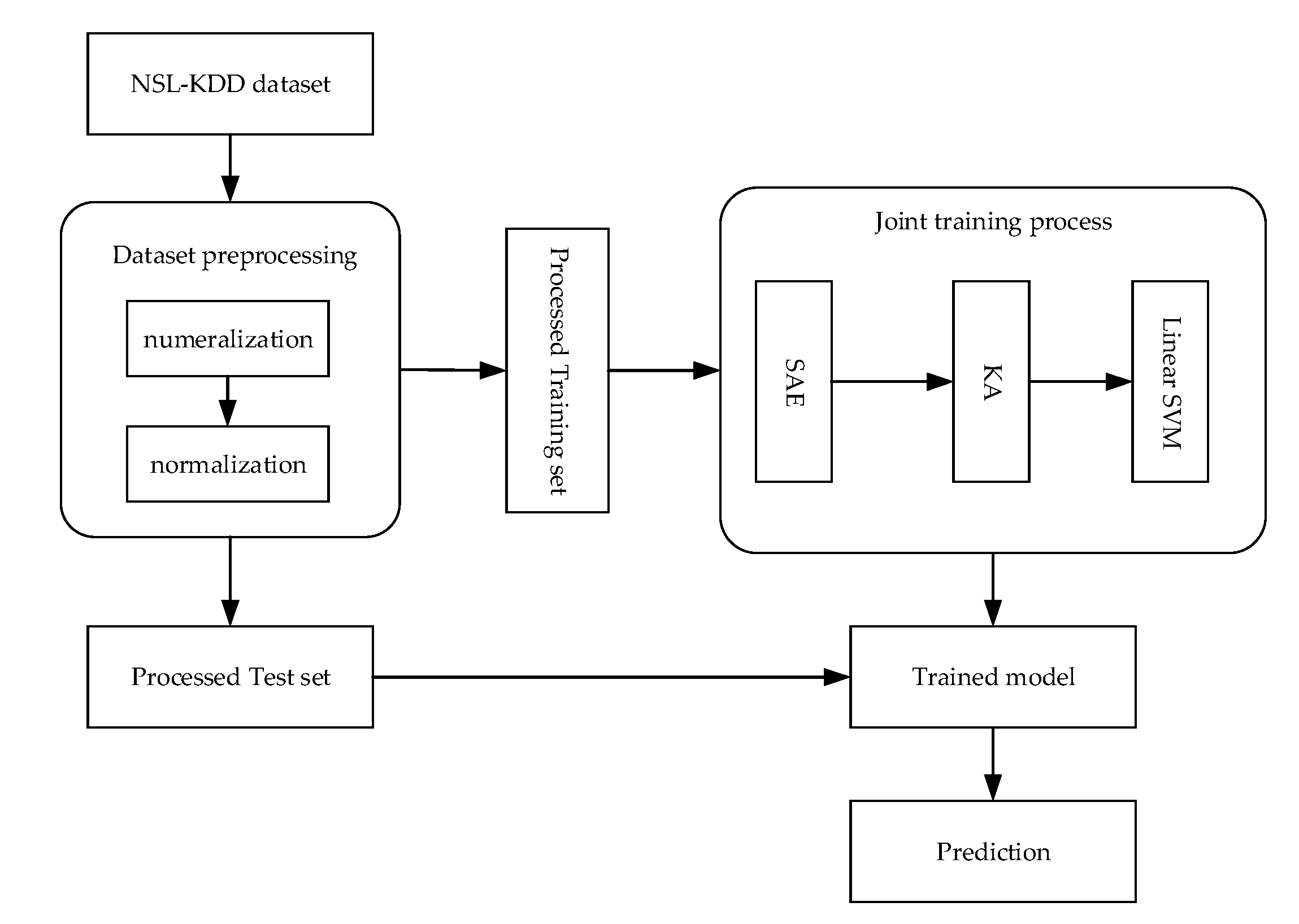 Sensors 20 05710 g003