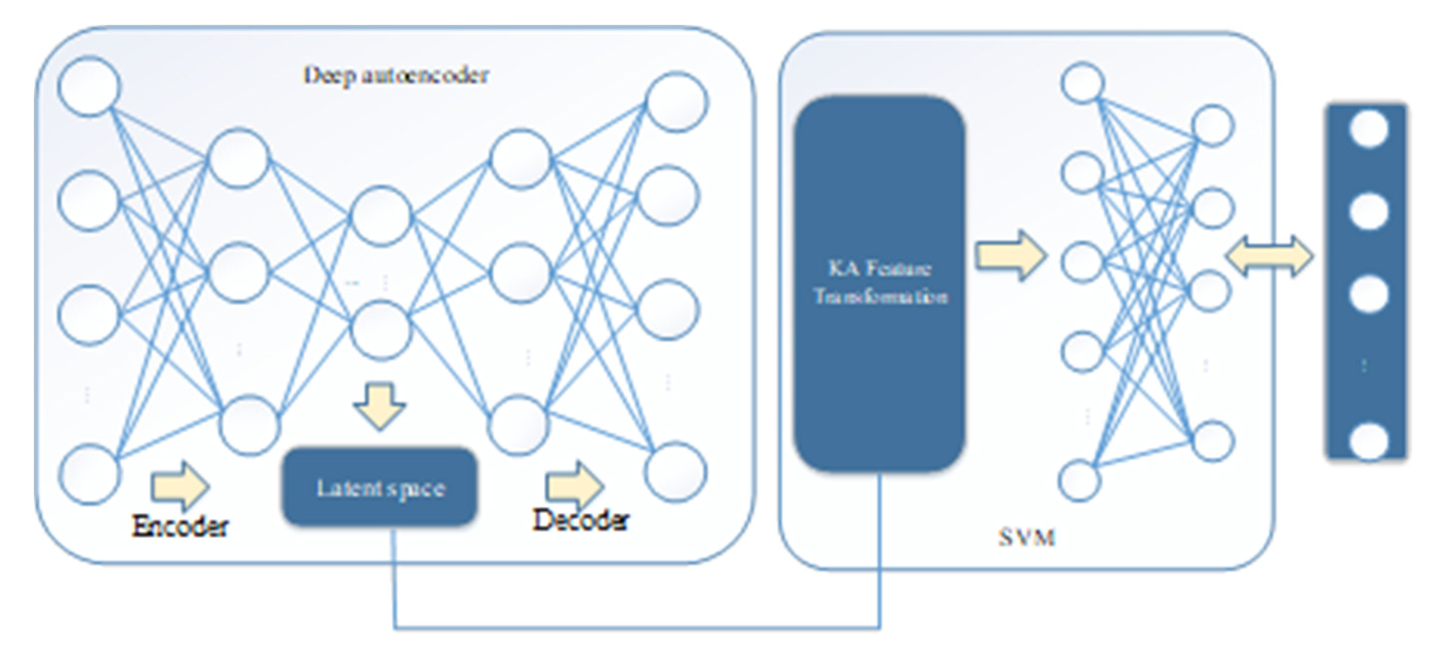 Sensors 20 05710 g004