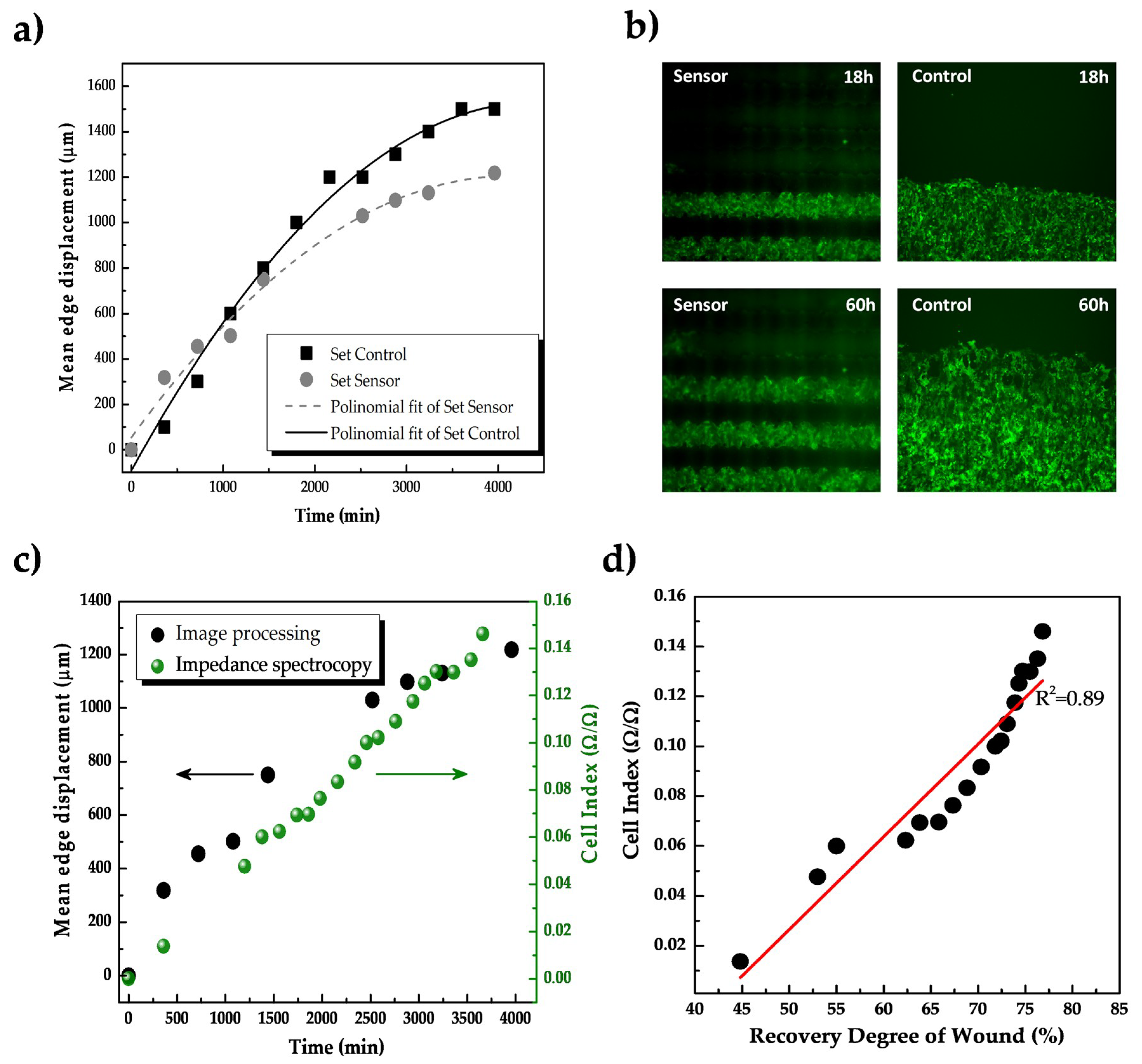 Sensors 20 05711 g008 Sensors 20 05711 g008