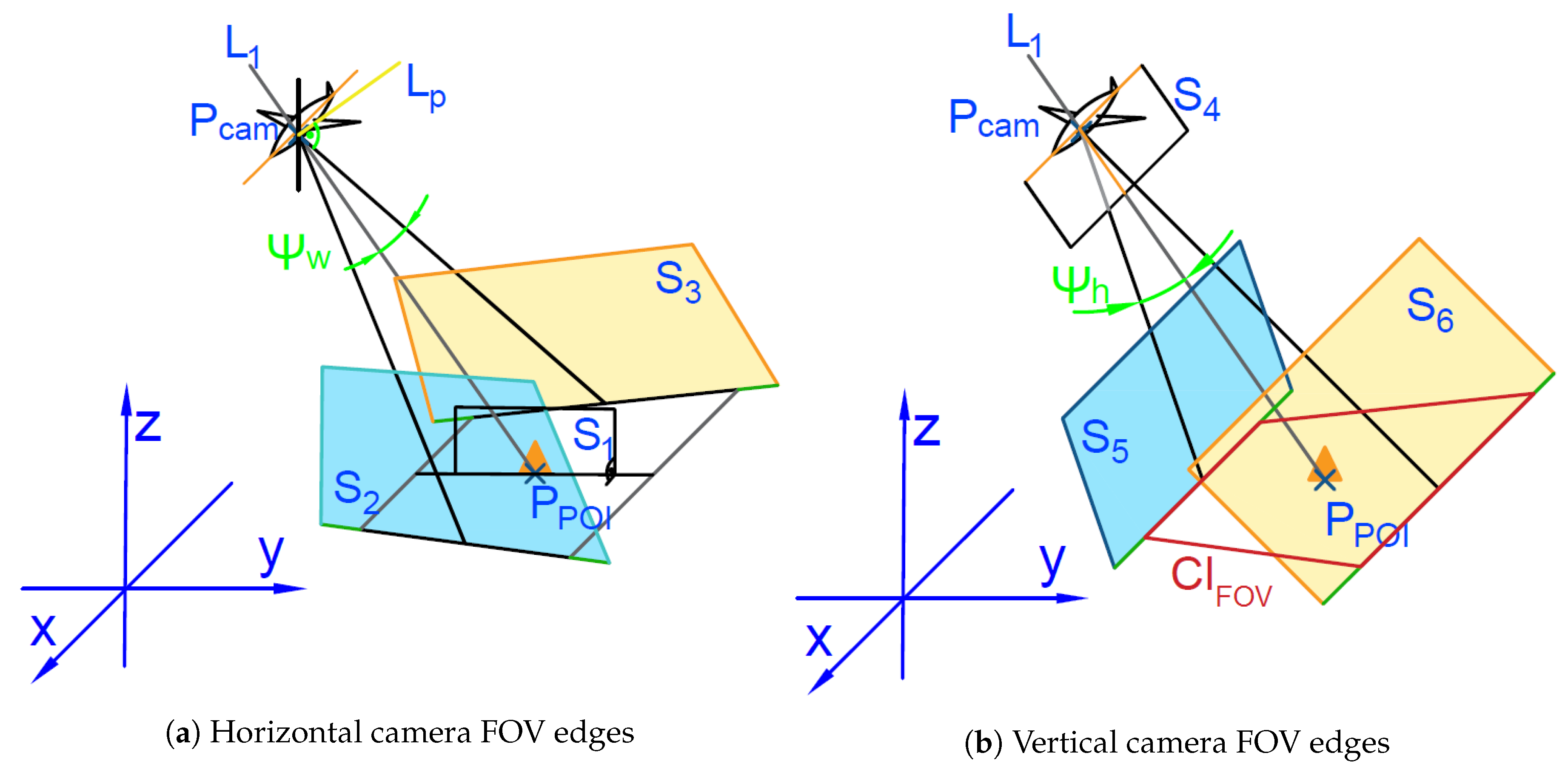 Sensors 20 05712 g003