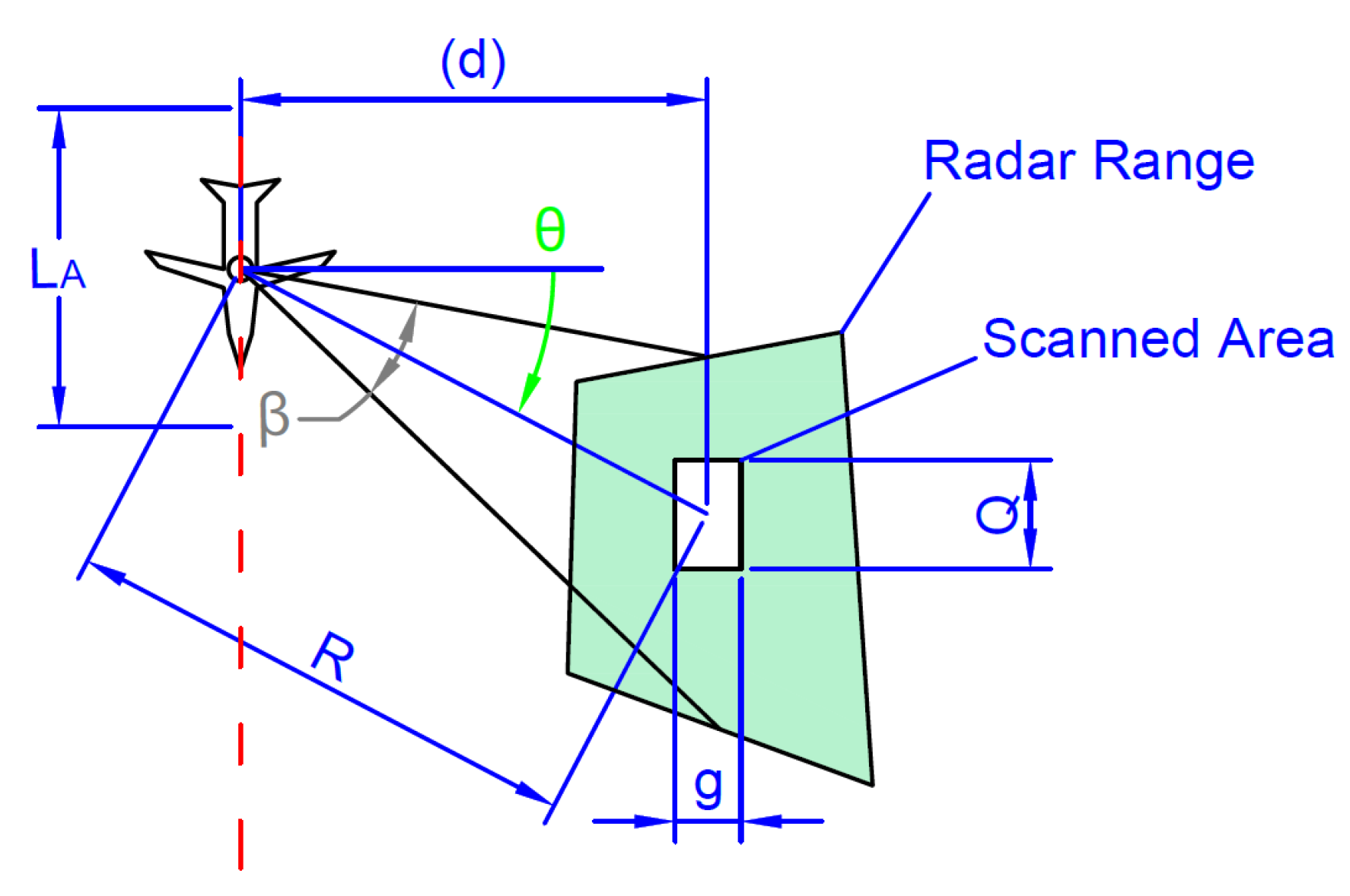 Sensors 20 05712 g004