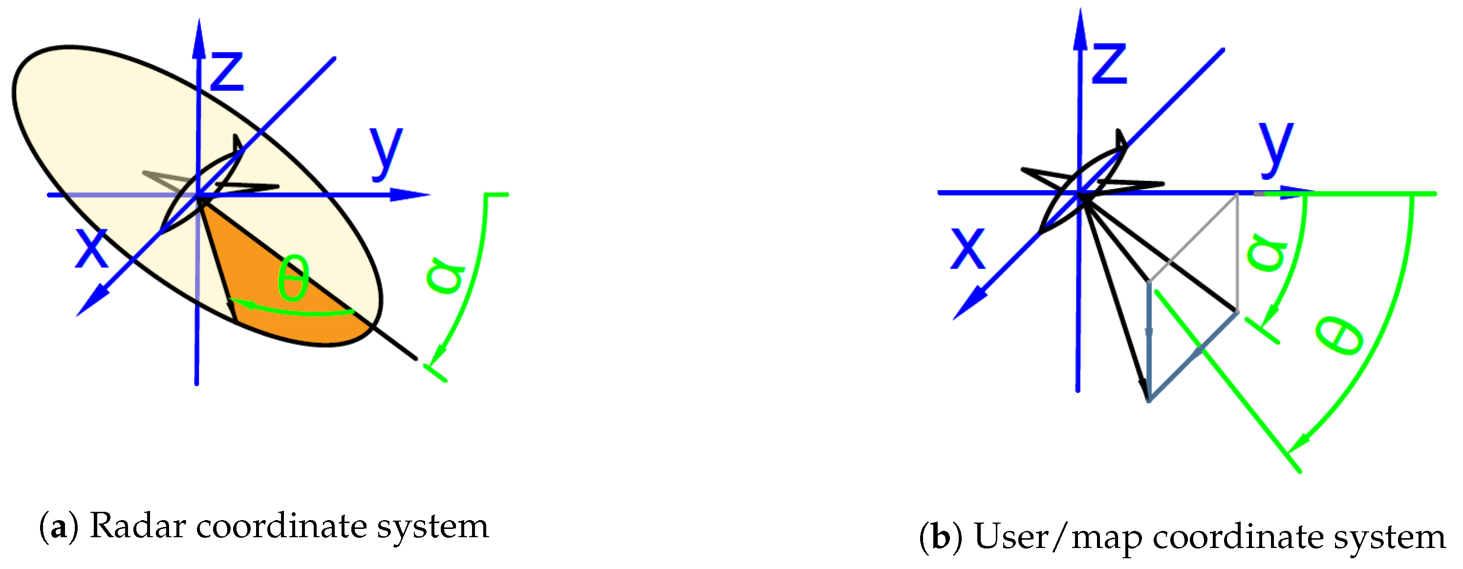 Sensors 20 05712 g005