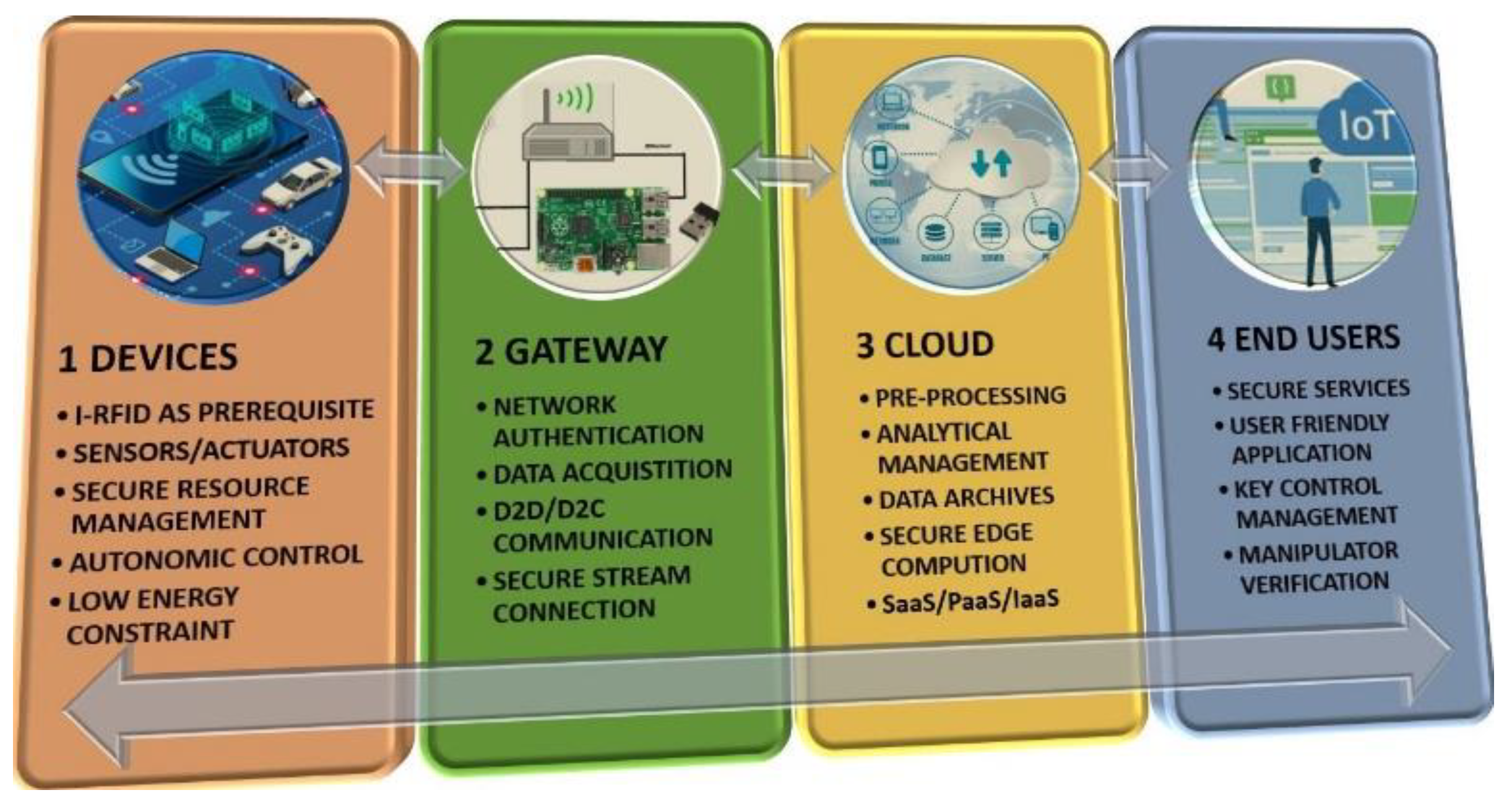 Sensors 20 05713 g001