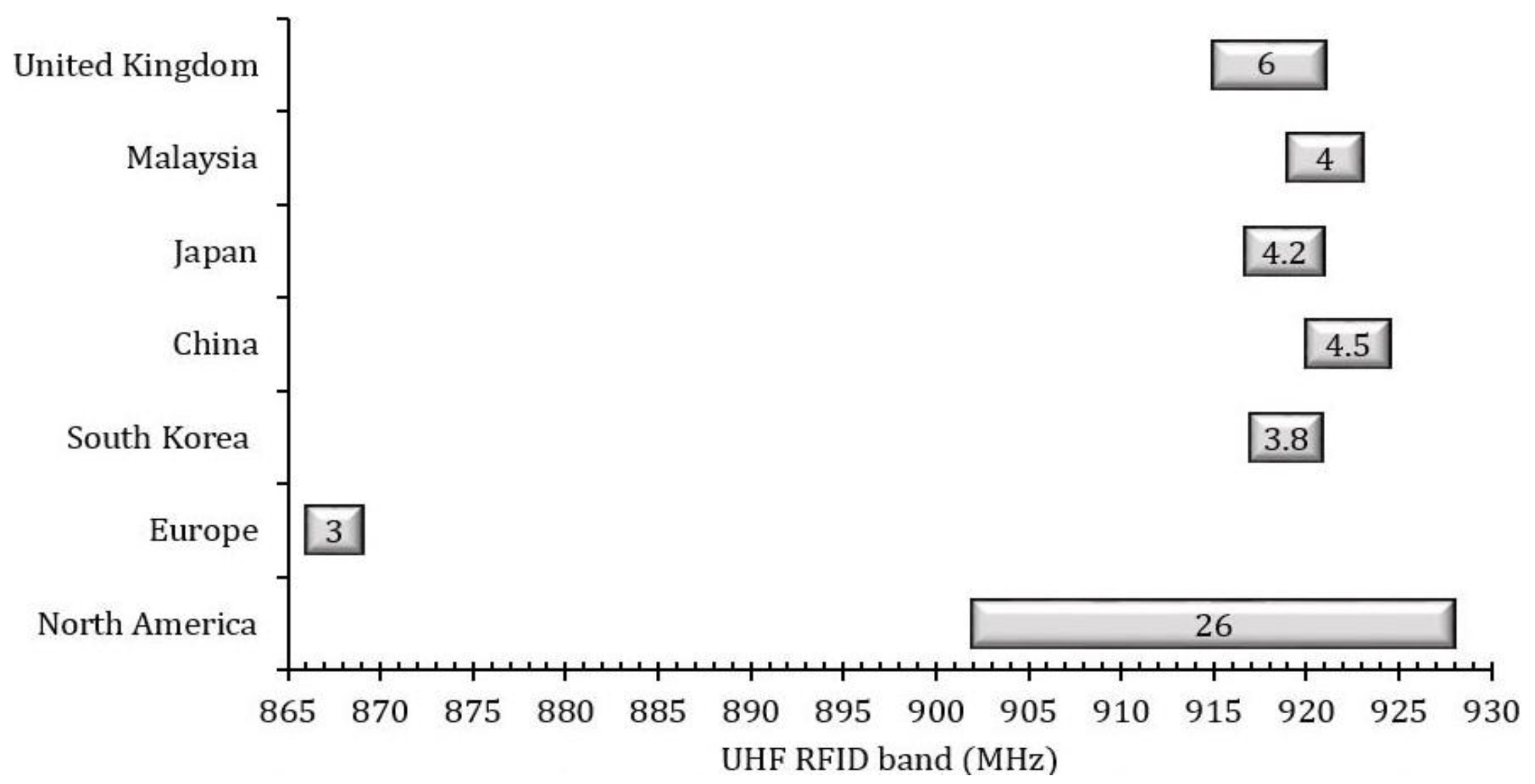 Sensors 20 05713 g002