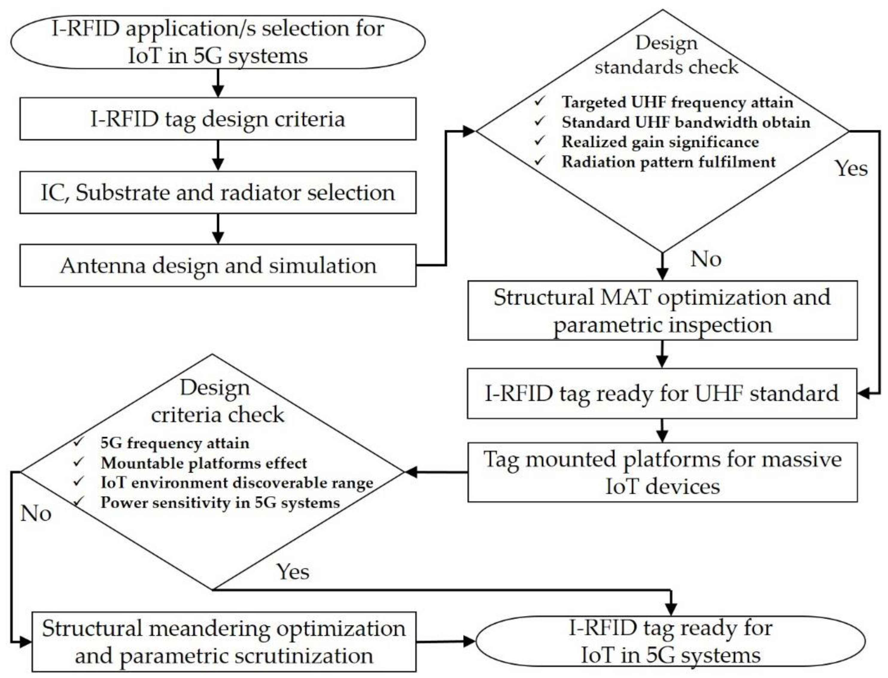 Sensors 20 05713 g003