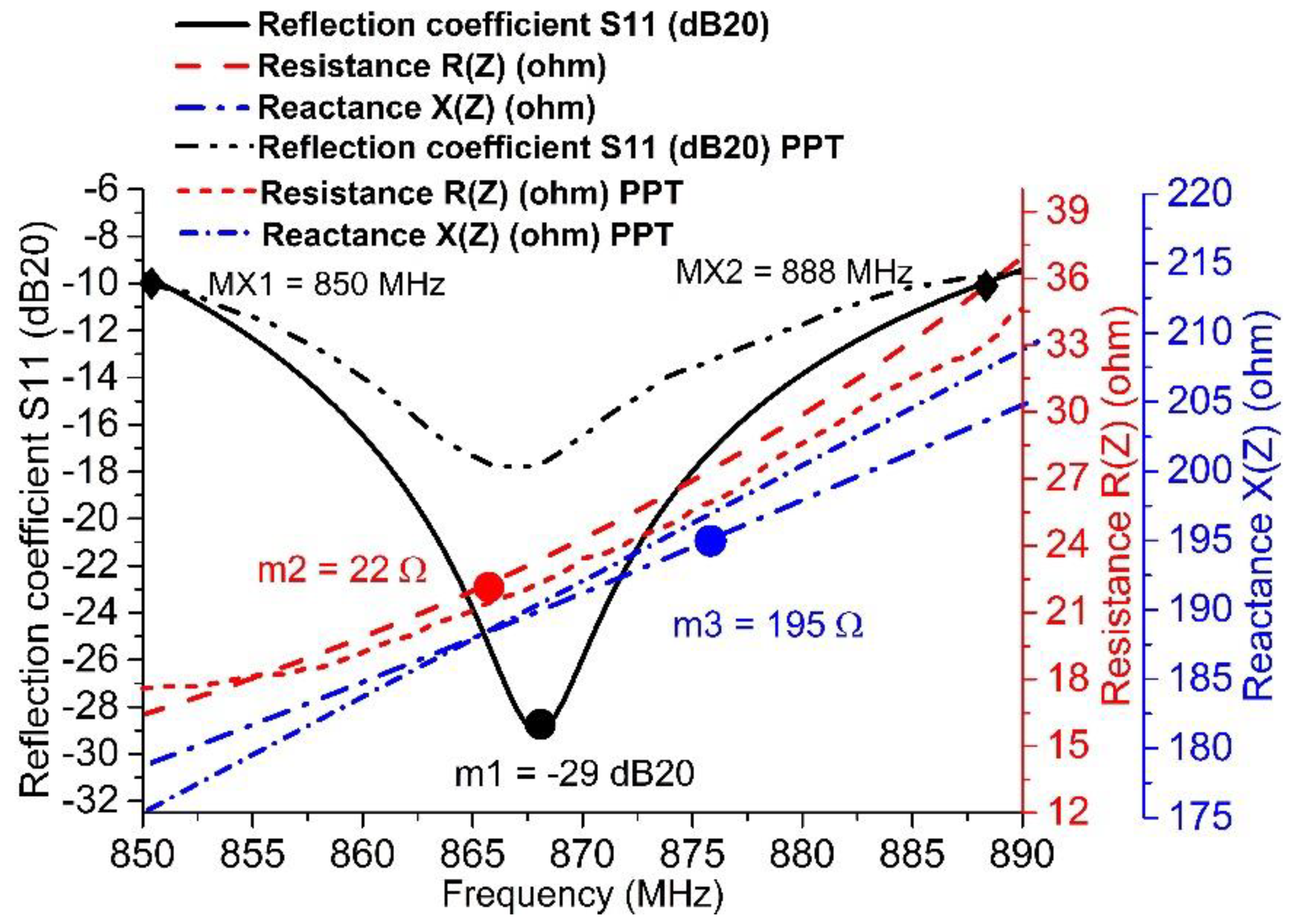 Sensors 20 05713 g005