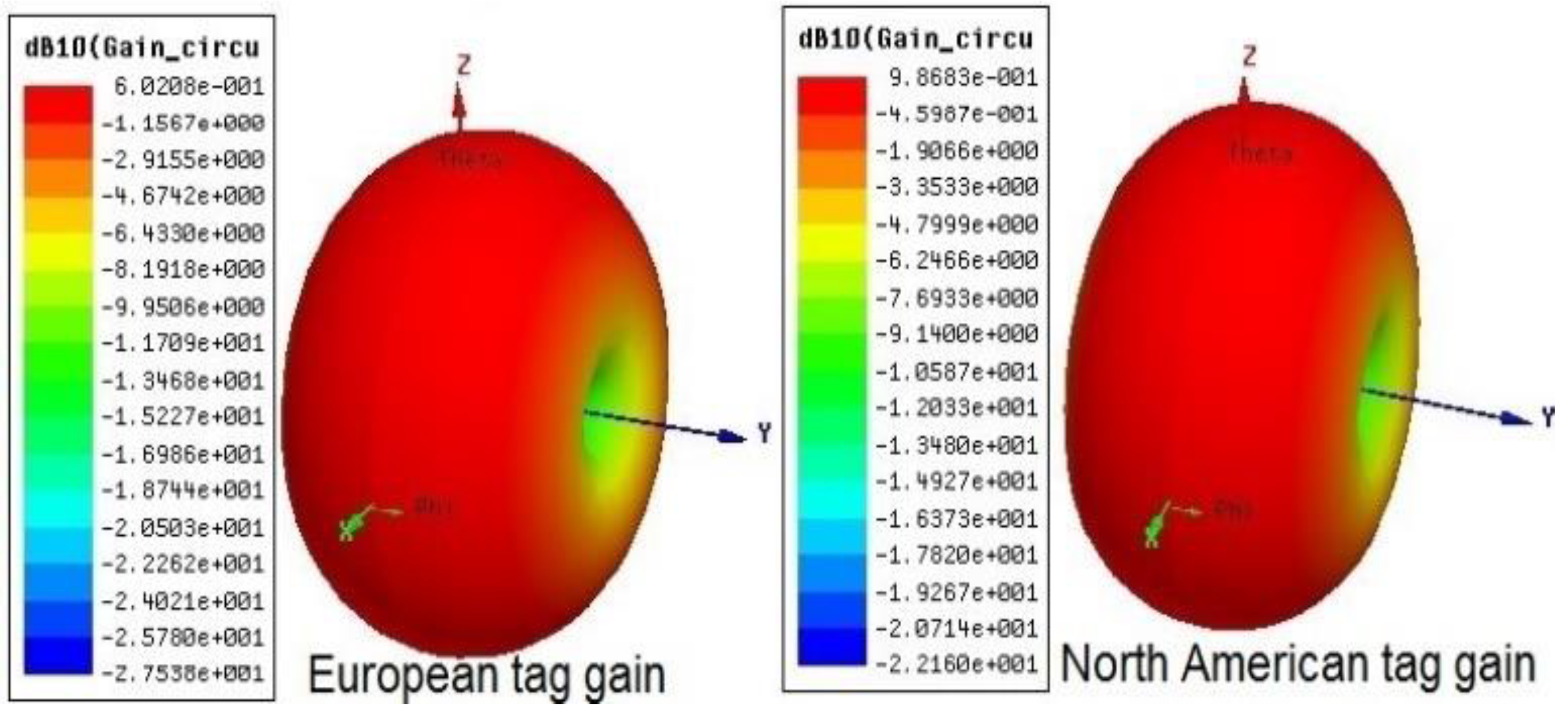Sensors 20 05713 g007