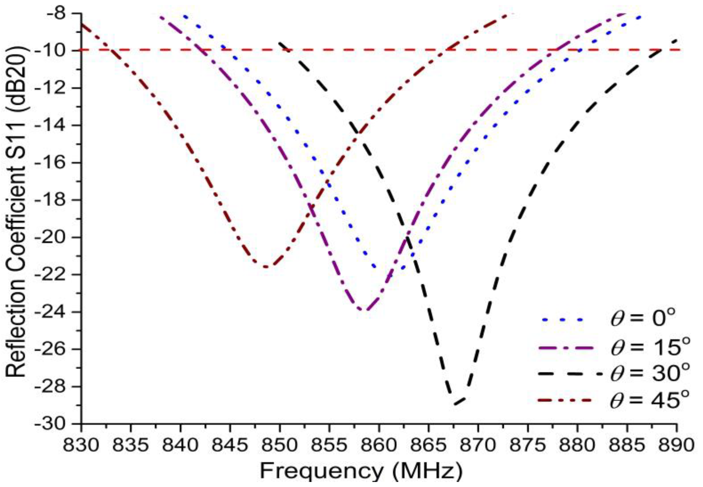 Sensors 20 05713 g008
