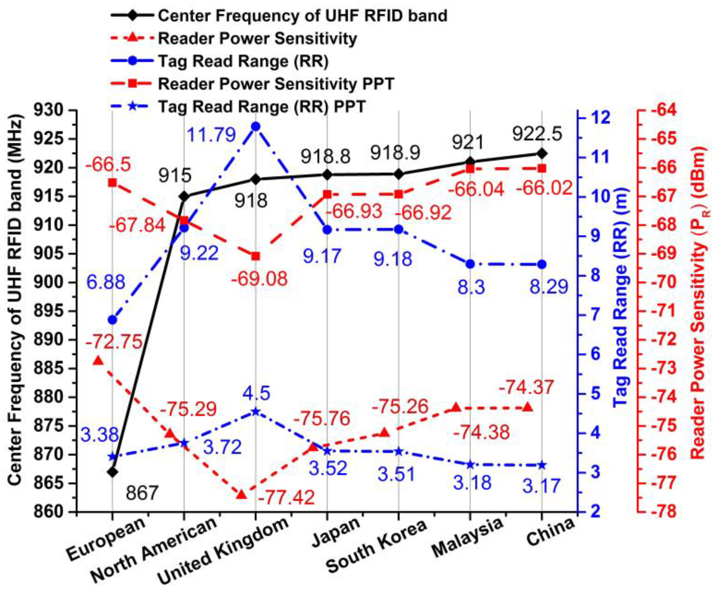 Sensors 20 05713 g010