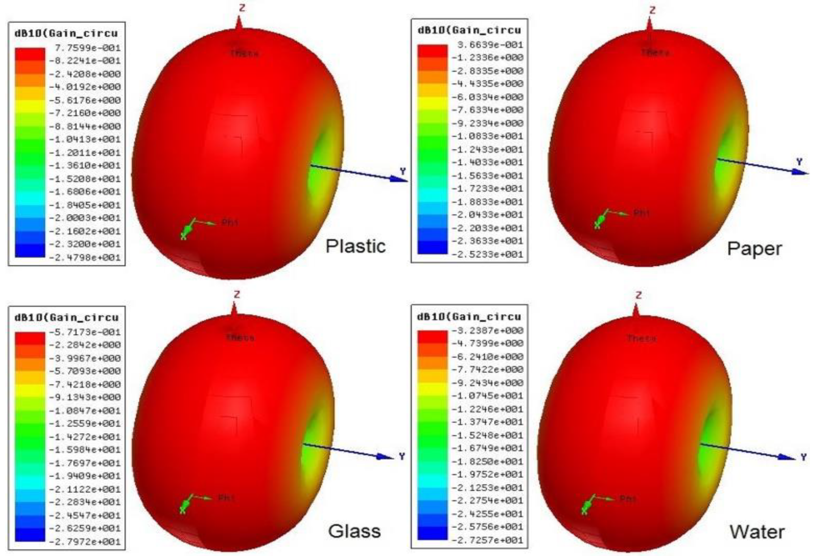 Sensors 20 05713 g015