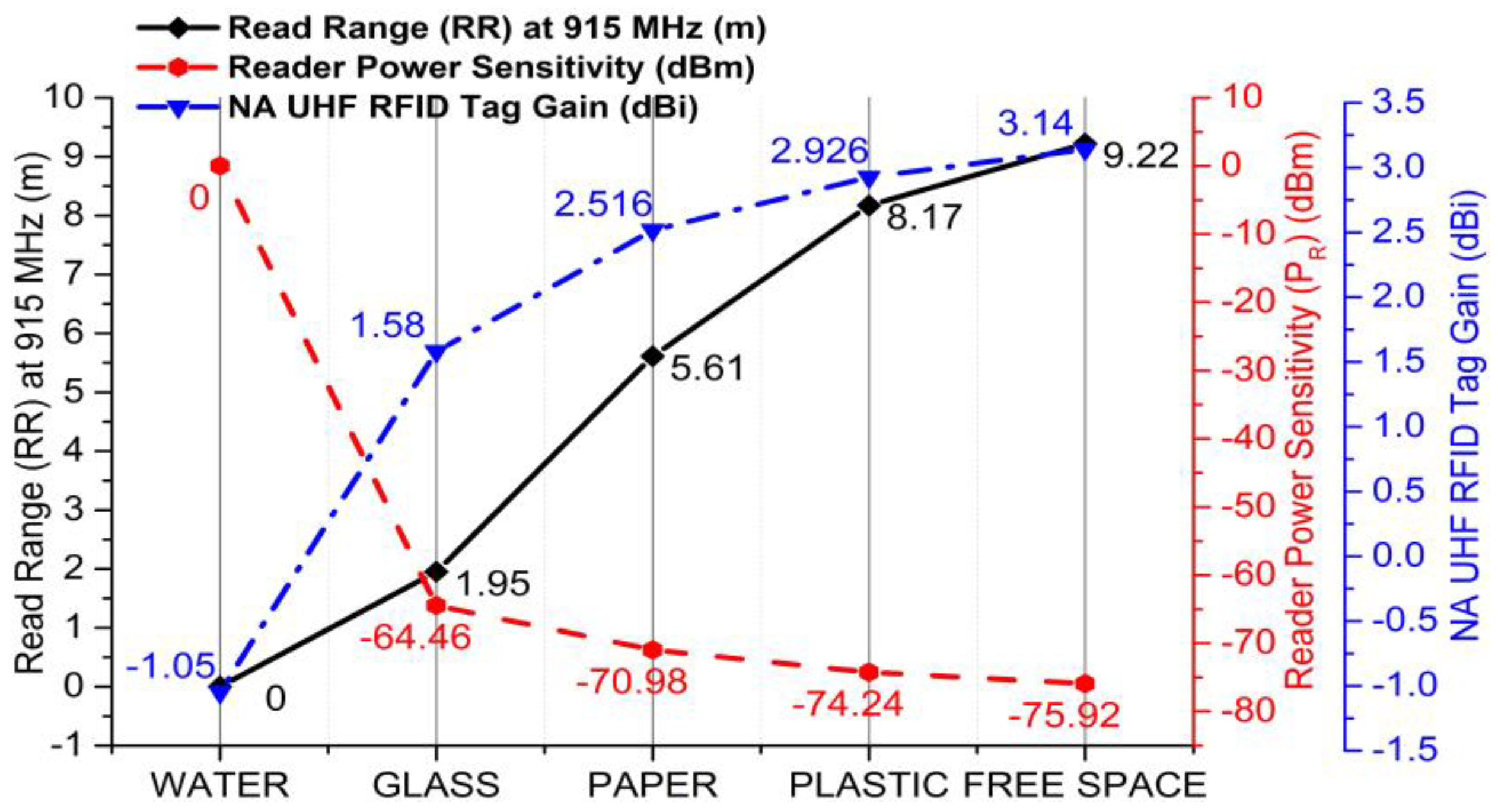 Sensors 20 05713 g016