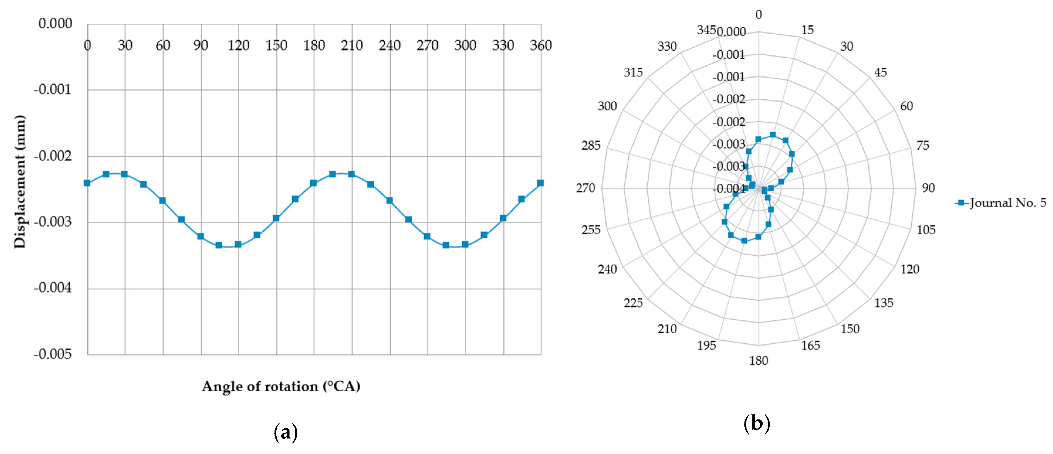 Sensors 20 05714 g009