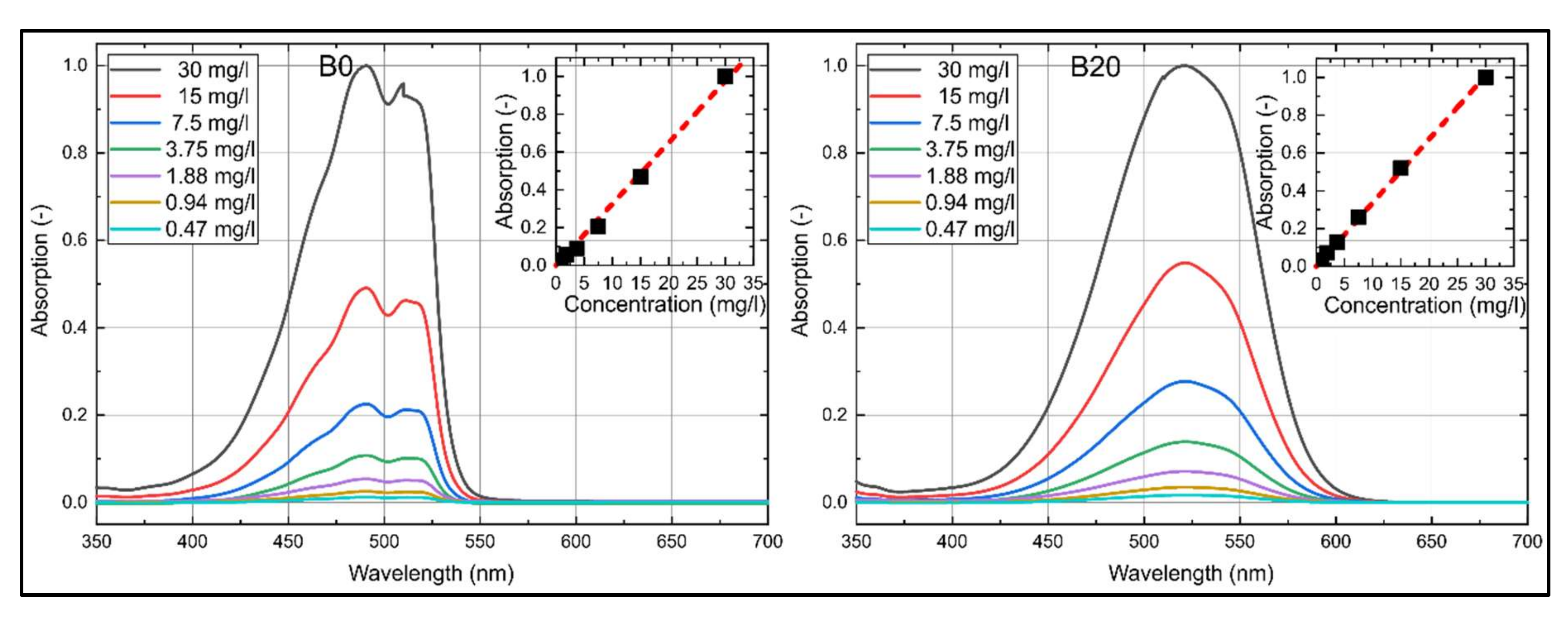 Sensors 20 05721 g002