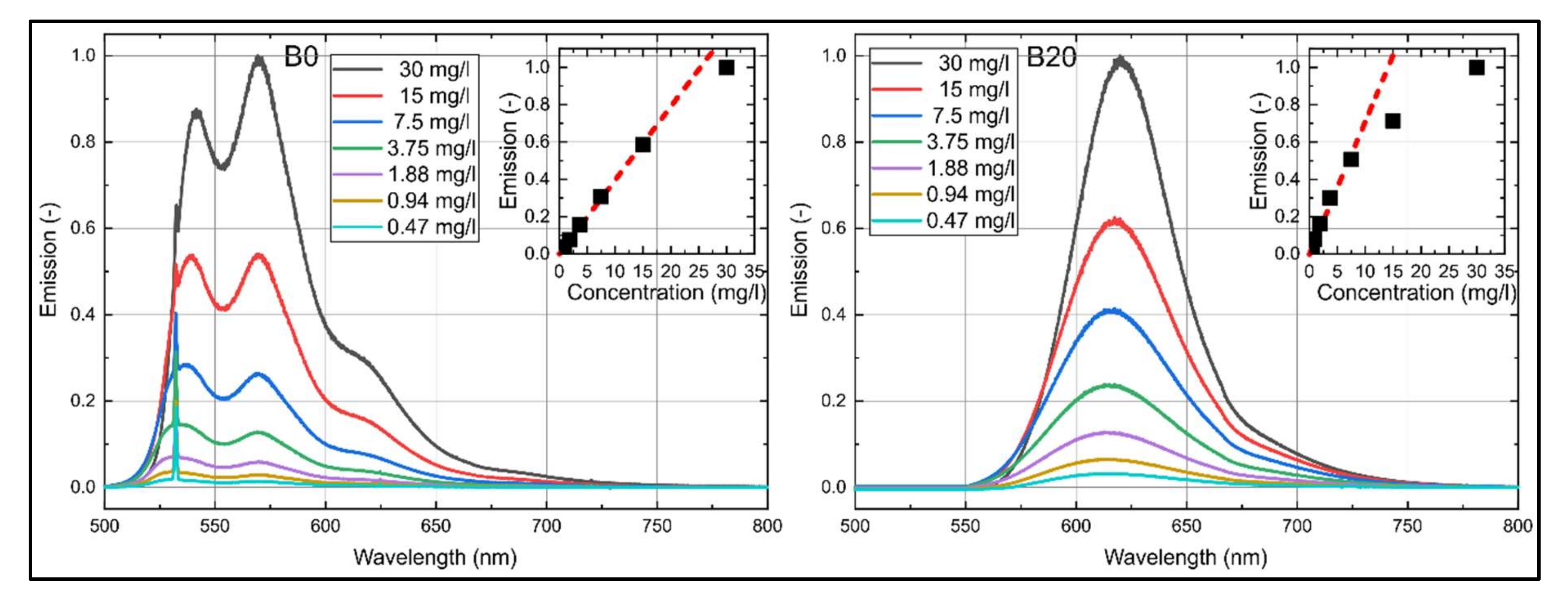 Sensors 20 05721 g003