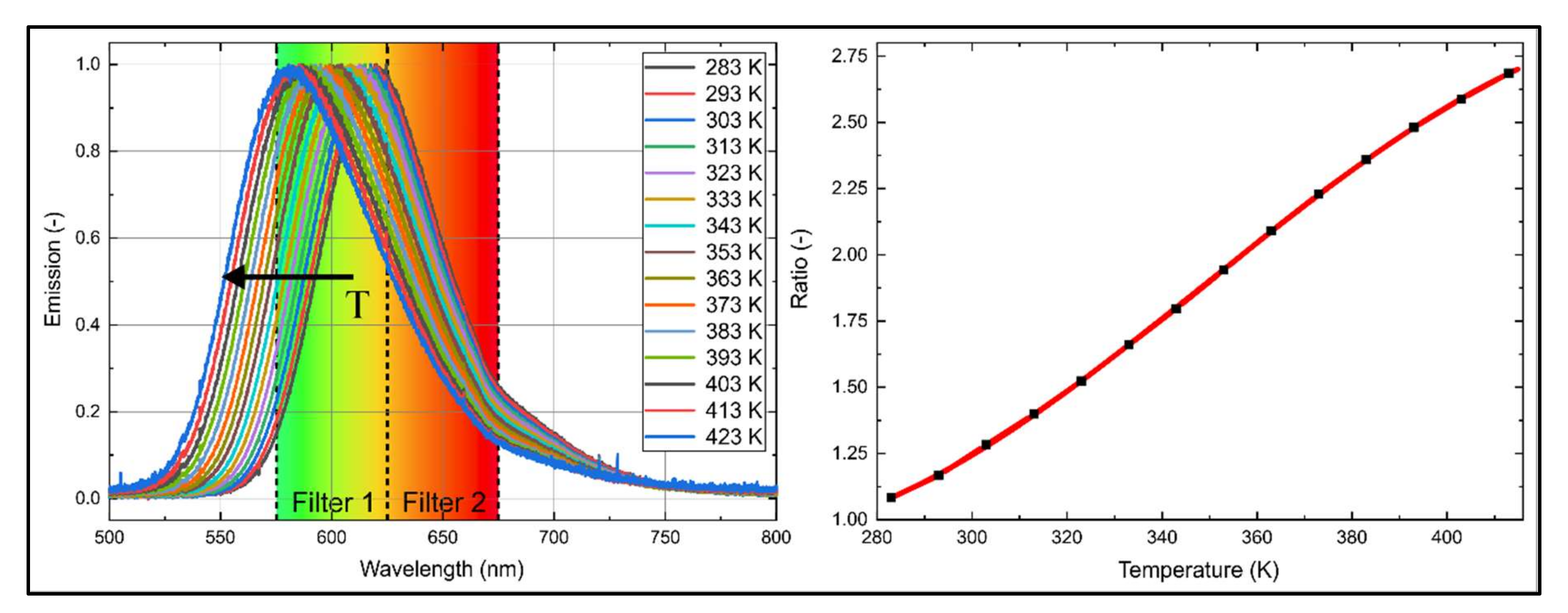 Sensors 20 05721 g006