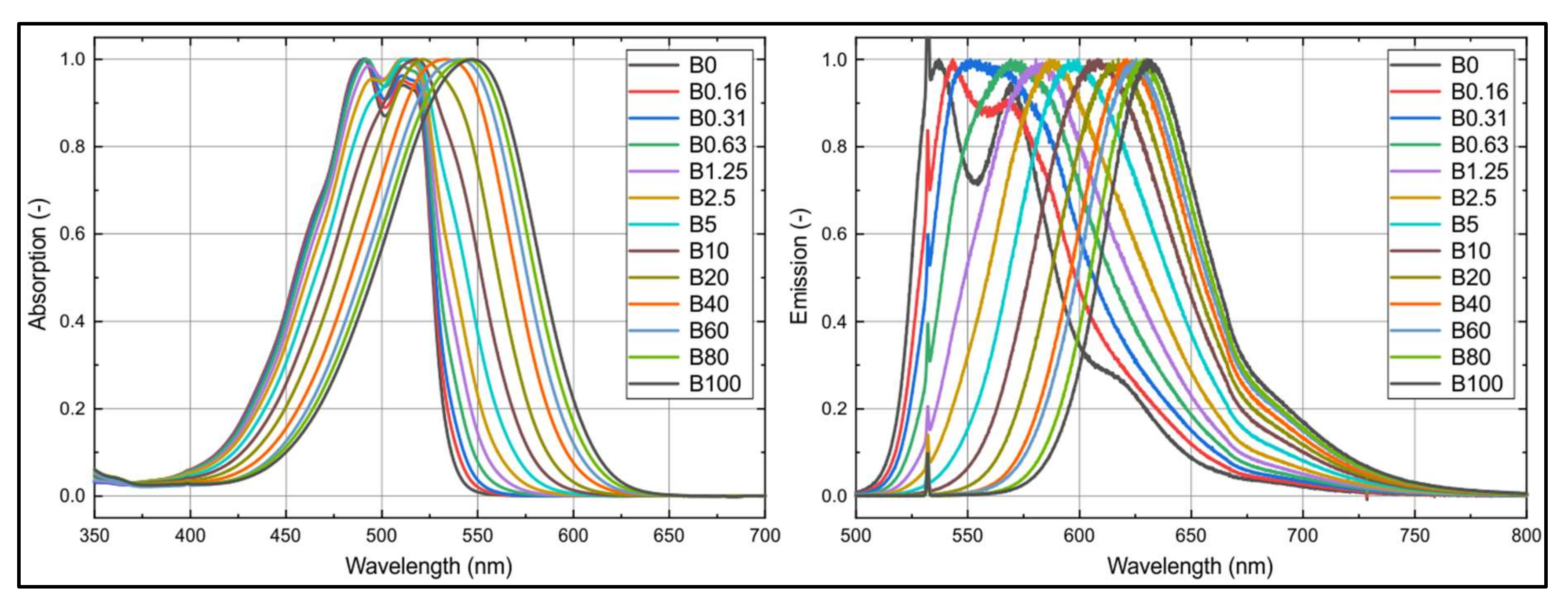 Sensors 20 05721 g007